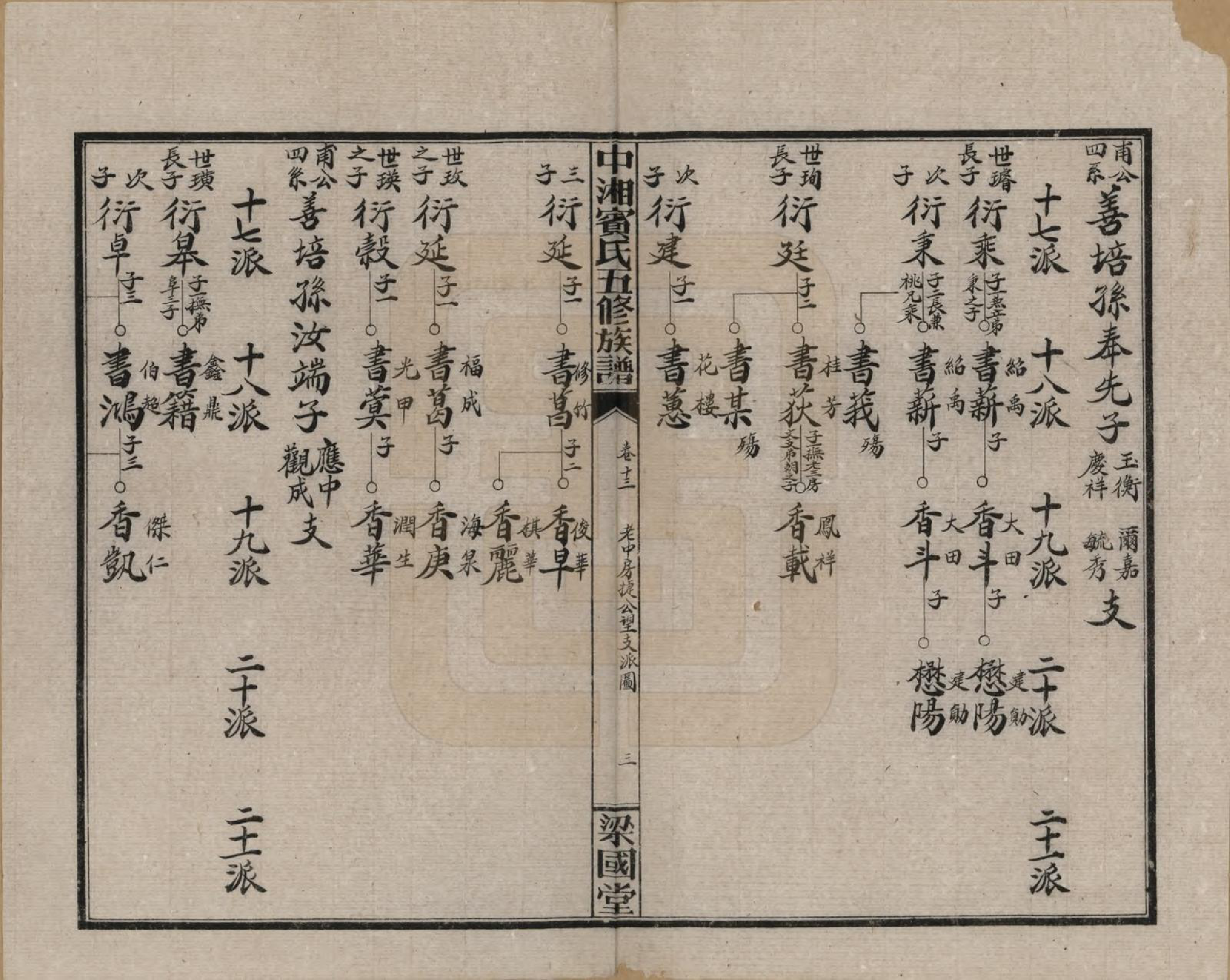 GTJP0024.宾.湖南湘潭.中湘宾氏五修族谱.民国37年[1948]_013.pdf_第3页