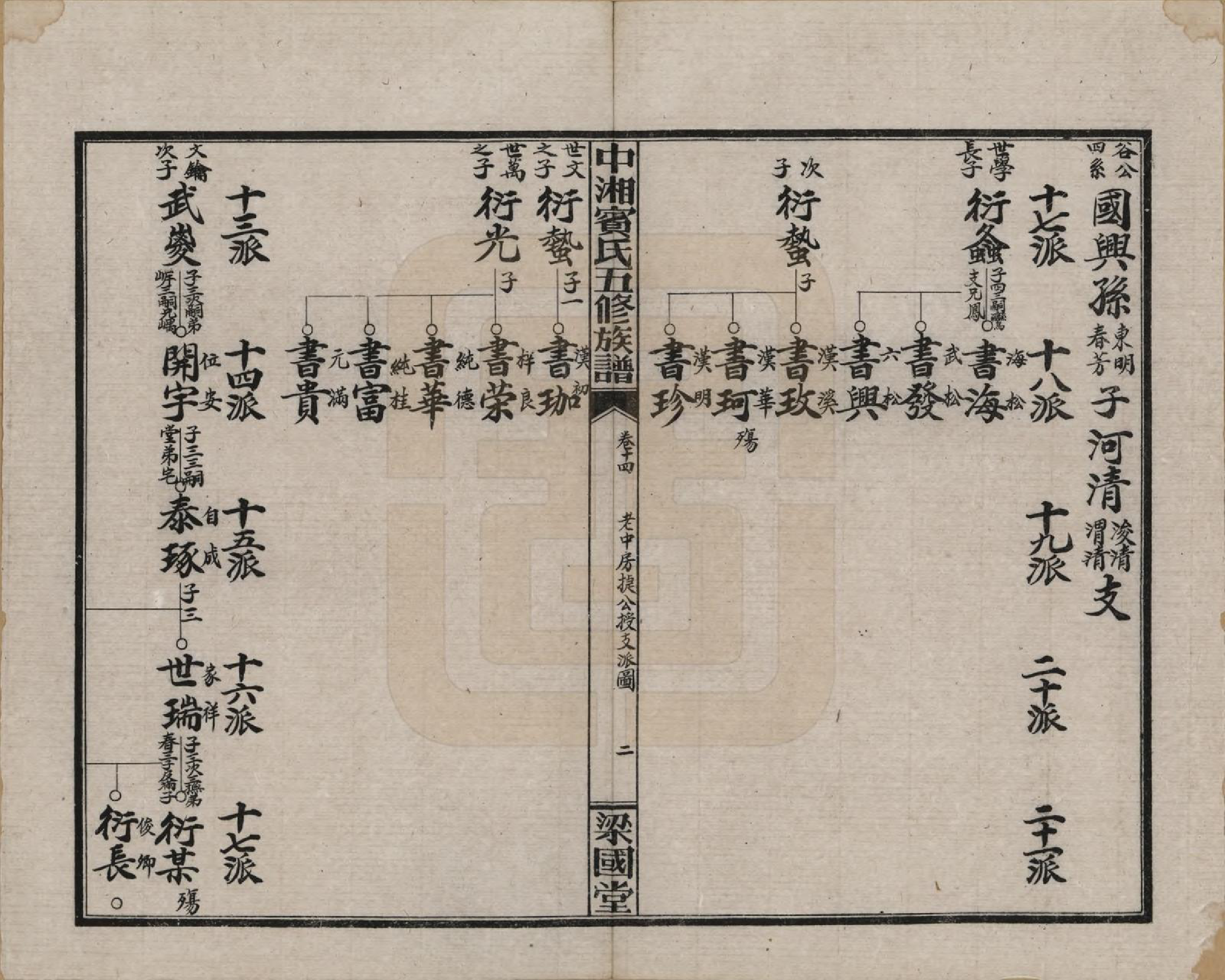 GTJP0024.宾.湖南湘潭.中湘宾氏五修族谱.民国37年[1948]_014.pdf_第2页