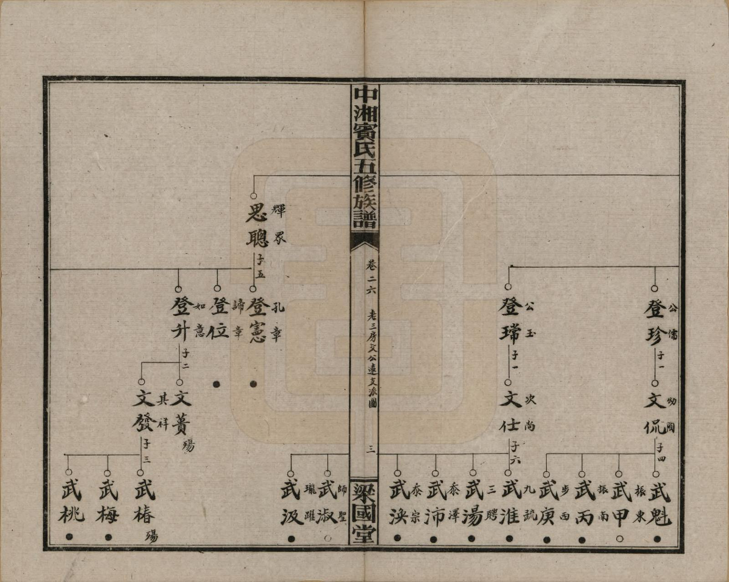 GTJP0024.宾.湖南湘潭.中湘宾氏五修族谱.民国37年[1948]_026.pdf_第3页