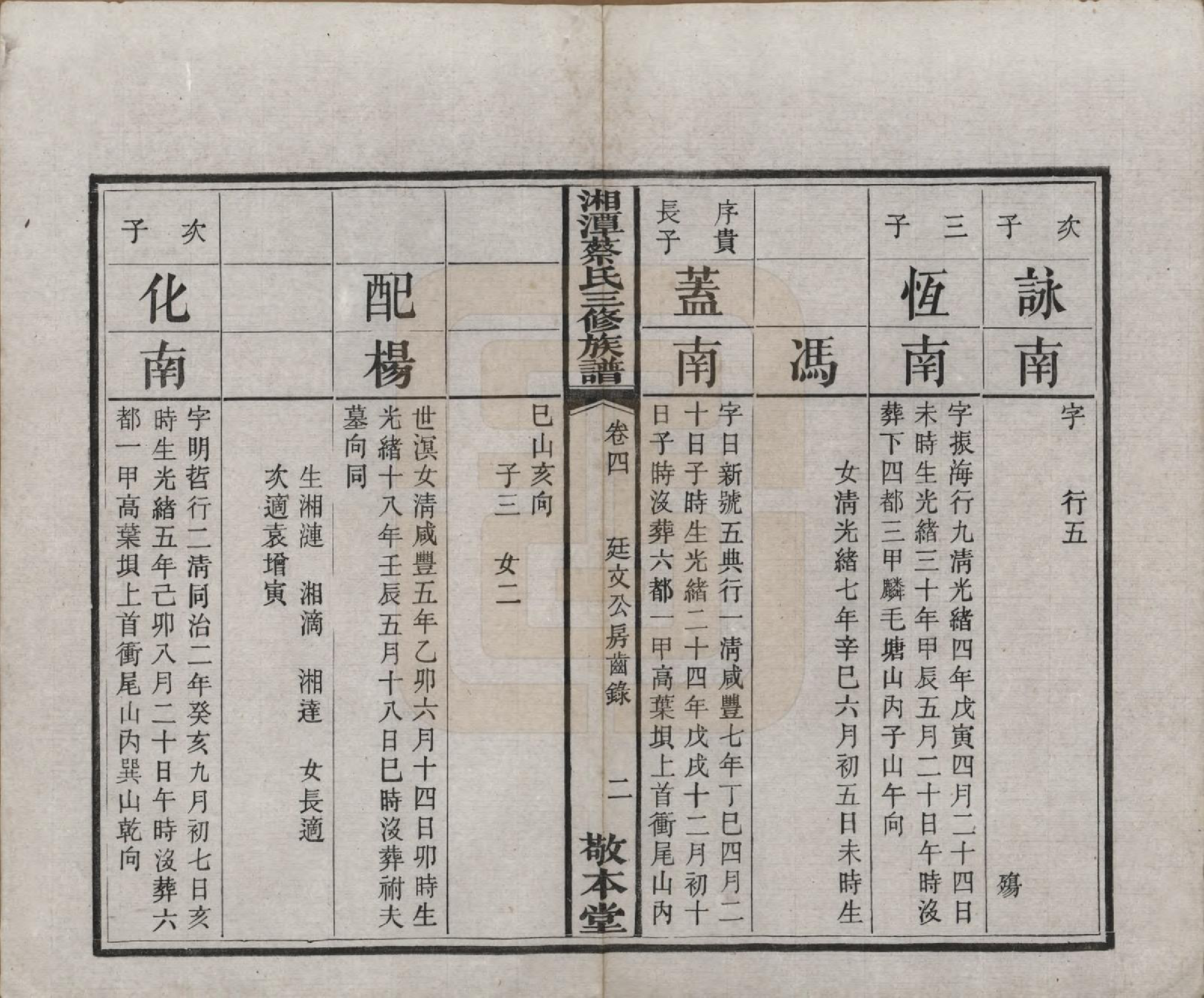 GTJP0029.蔡.湘潭蔡氏三修族谱八卷.民国二年[1913]_004.pdf_第3页