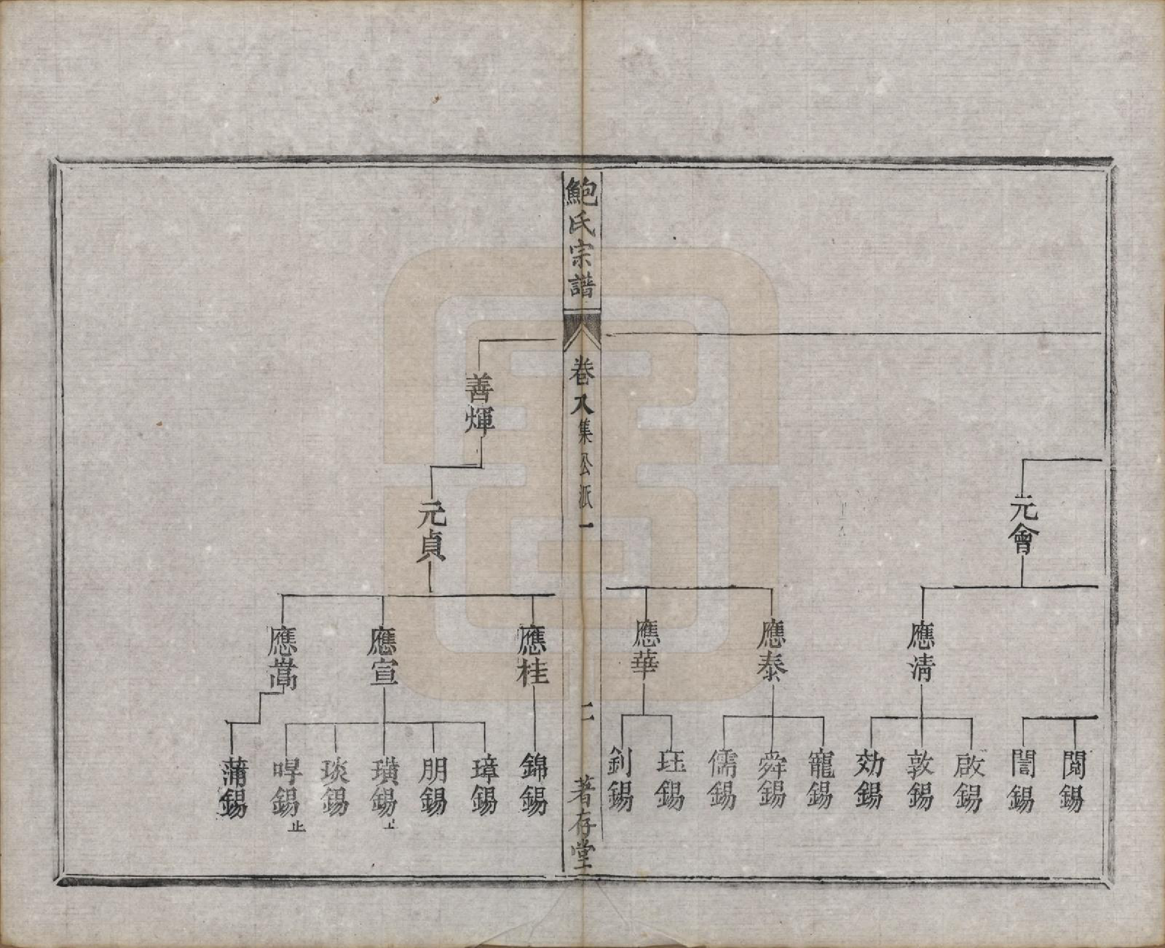 GTJP0012.鲍.安徽歙县.歙新馆鲍氏着存堂宗谱十六卷.清光绪元年（1875）_008.pdf_第2页