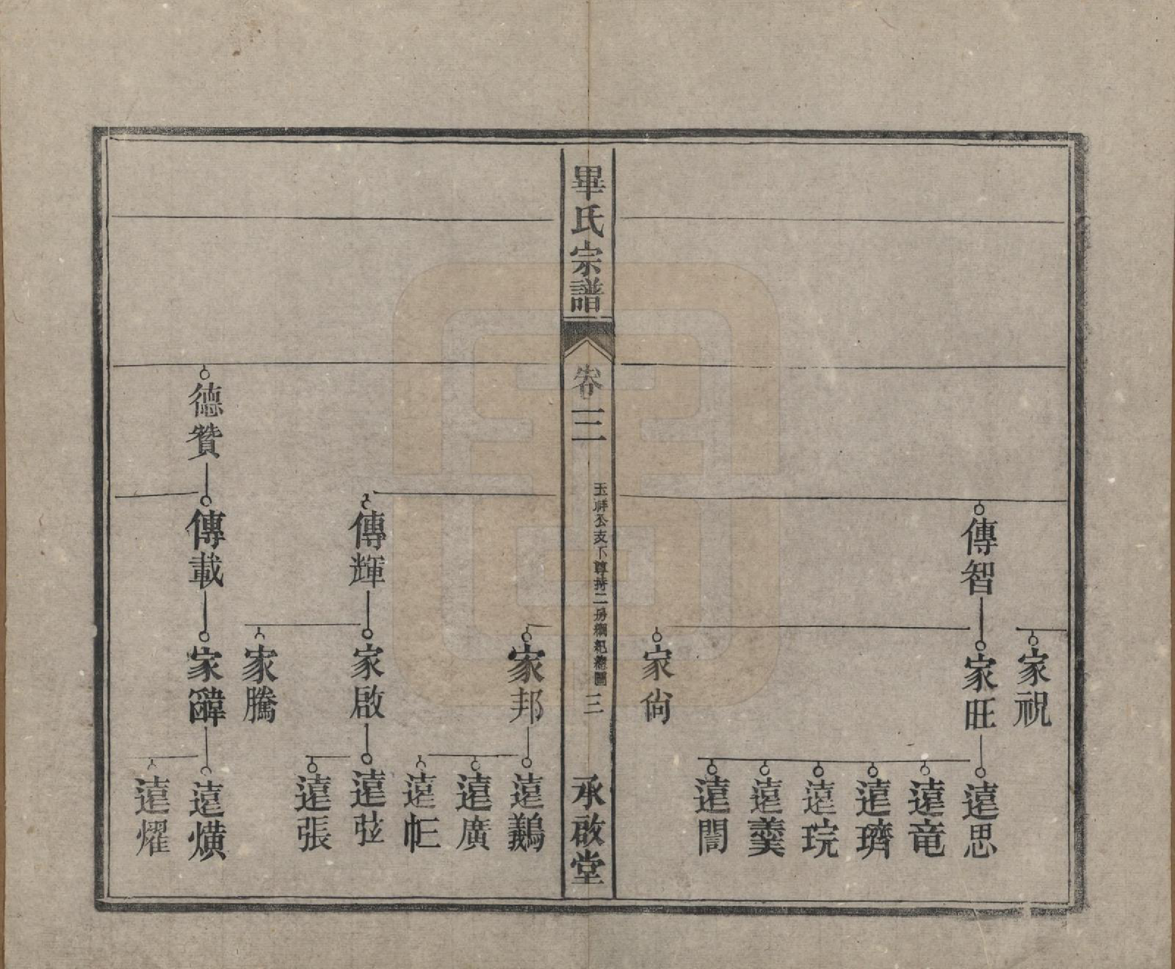 GTJP0016.毕.安徽桐城.皖桐毕氏宗谱十卷首一卷末一卷.民国二十二年（1933）_003.pdf_第3页