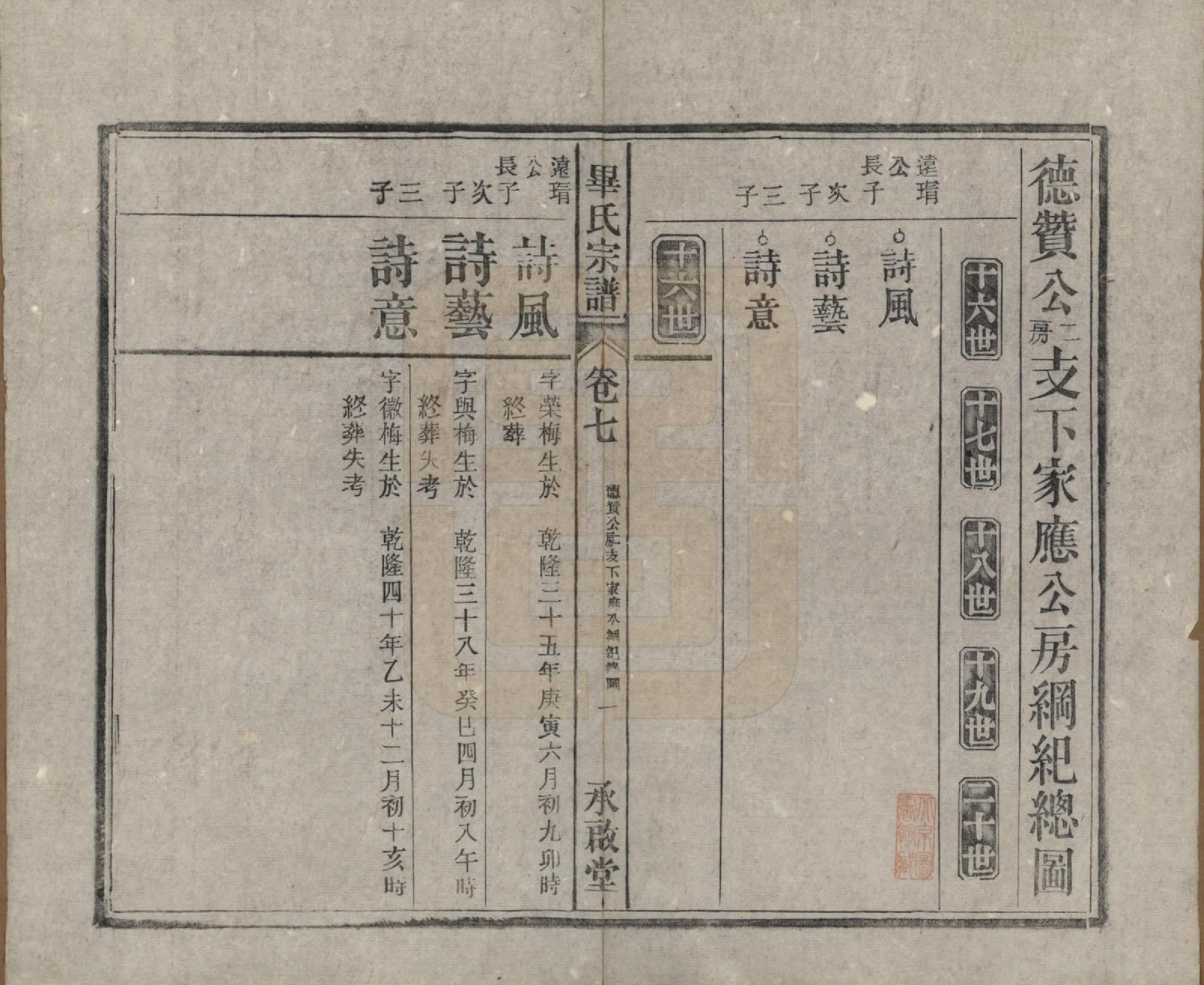 GTJP0016.毕.安徽桐城.皖桐毕氏宗谱十卷首一卷末一卷.民国二十二年（1933）_007.pdf_第1页