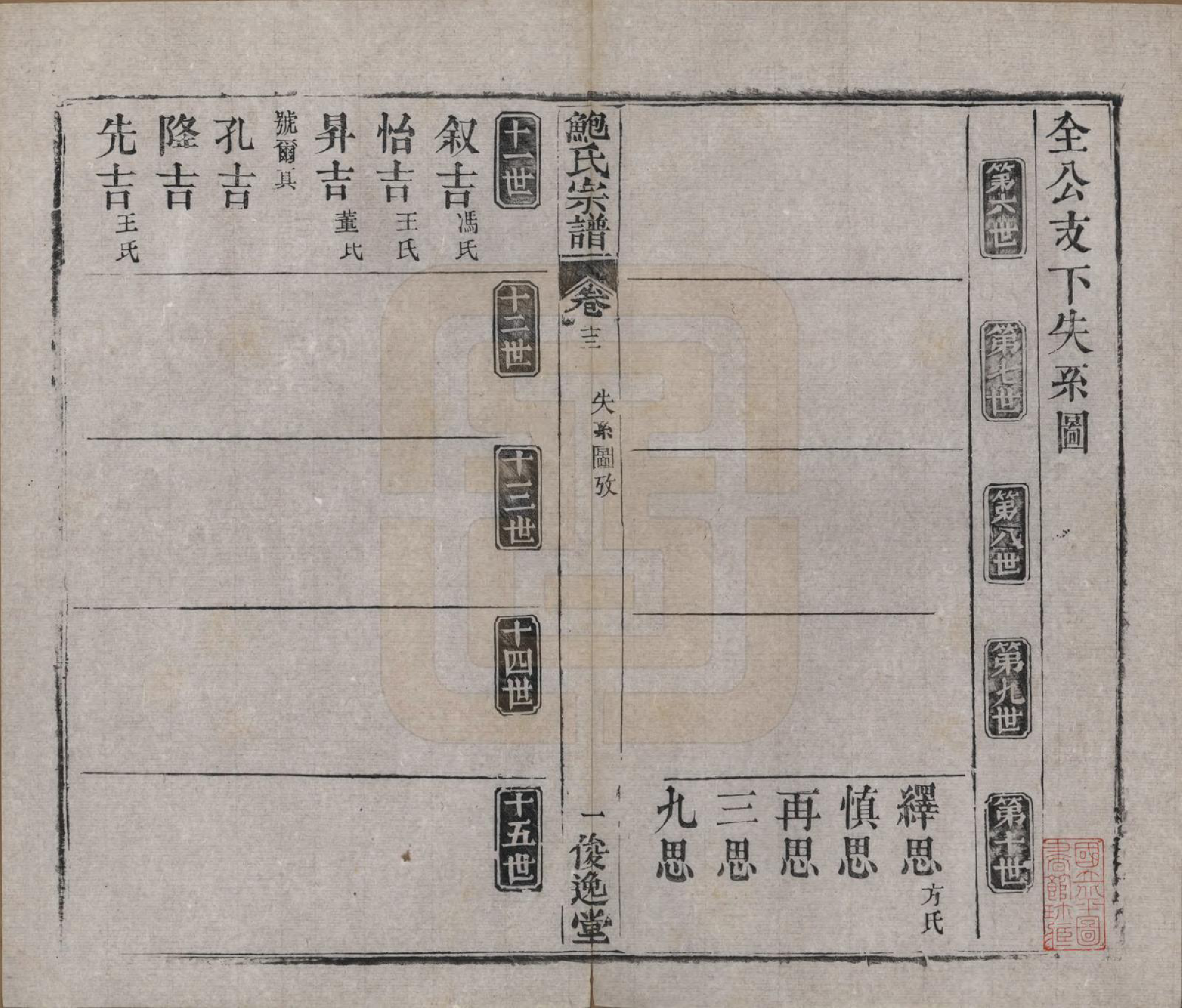 GTJP0014.鲍.湖北麻城.麻城鲍氏宗谱十四卷首一卷.清宣统三年（1911）_013.pdf_第1页