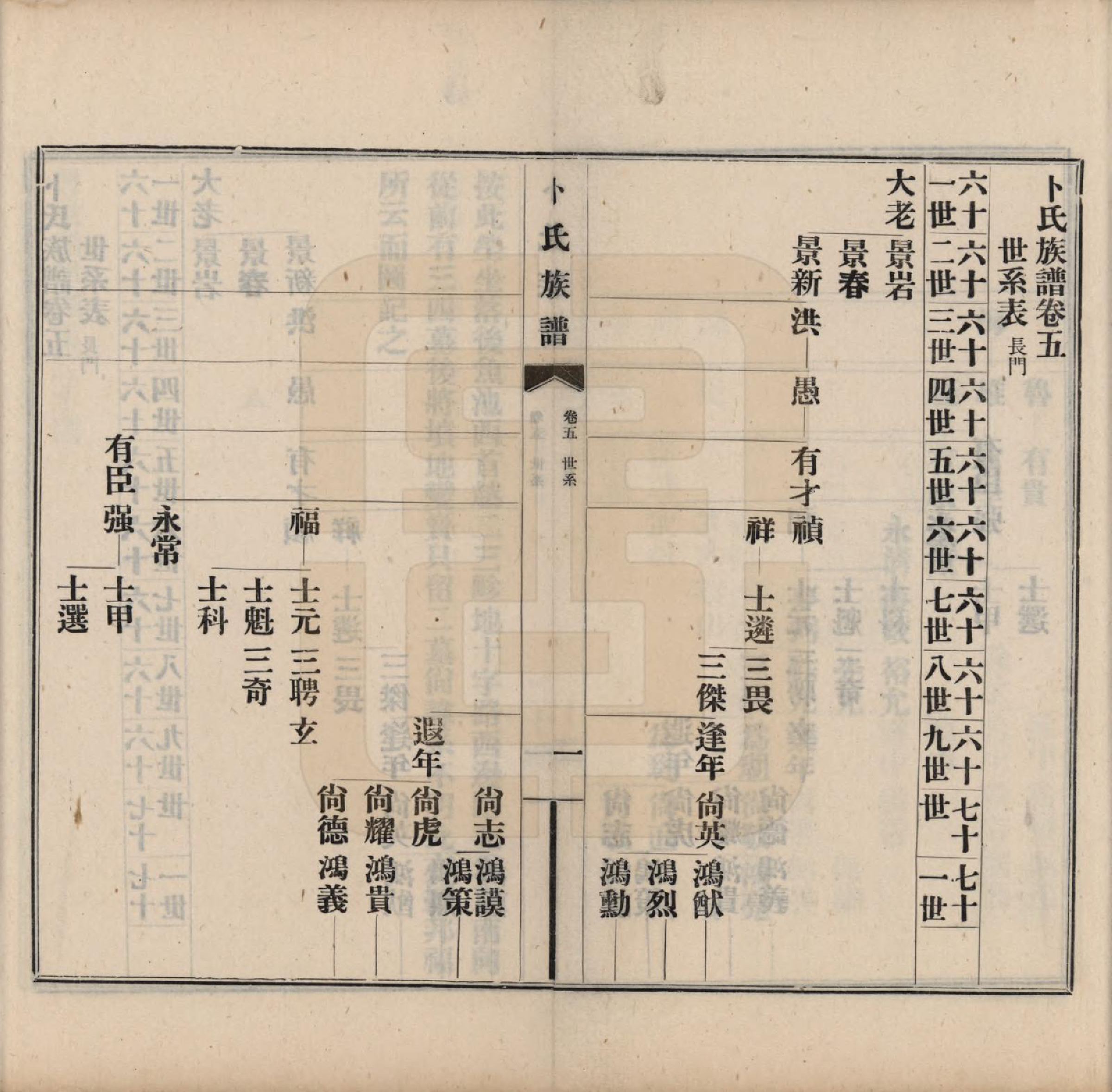 GTJP0027.卜.河南获嘉.获嘉卜氏族谱八卷首一卷.民国二十八年（1939）_005.pdf_第1页