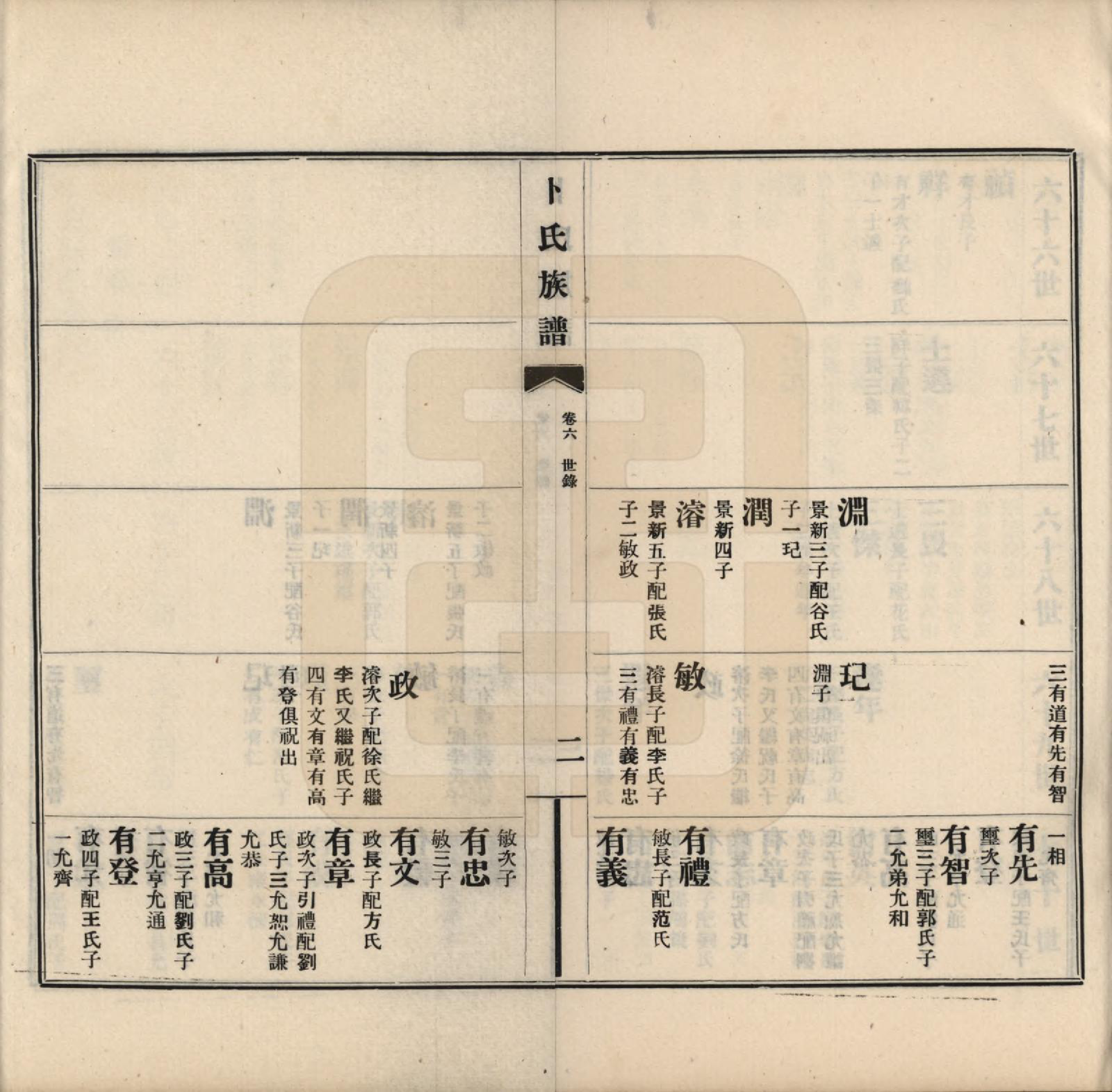 GTJP0027.卜.河南获嘉.获嘉卜氏族谱八卷首一卷.民国二十八年（1939）_006.pdf_第2页