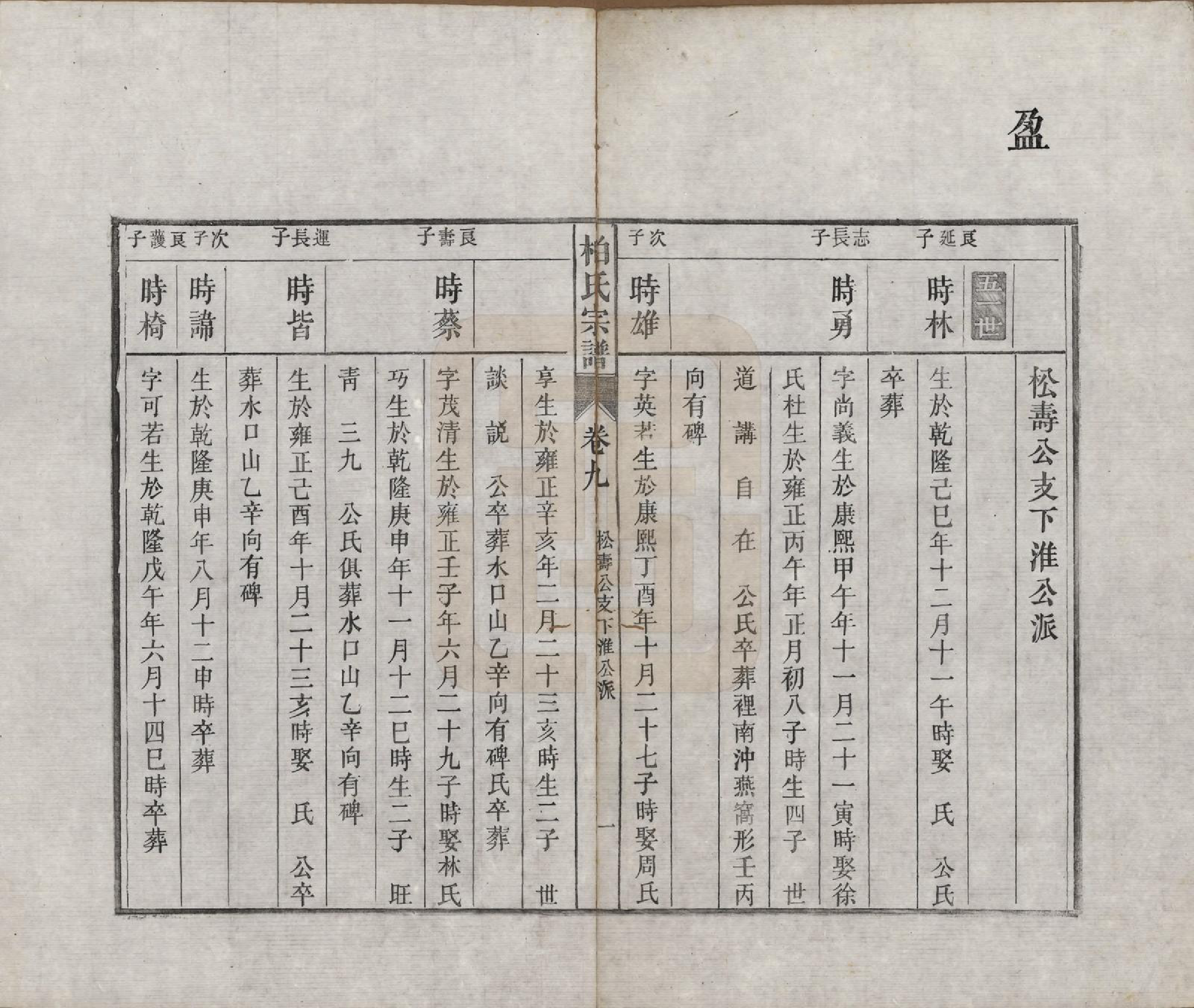 GTJP0003.柏.河北临城.临城柏氏宗谱十二卷.清光绪二十三年（1897）_009.pdf_第1页