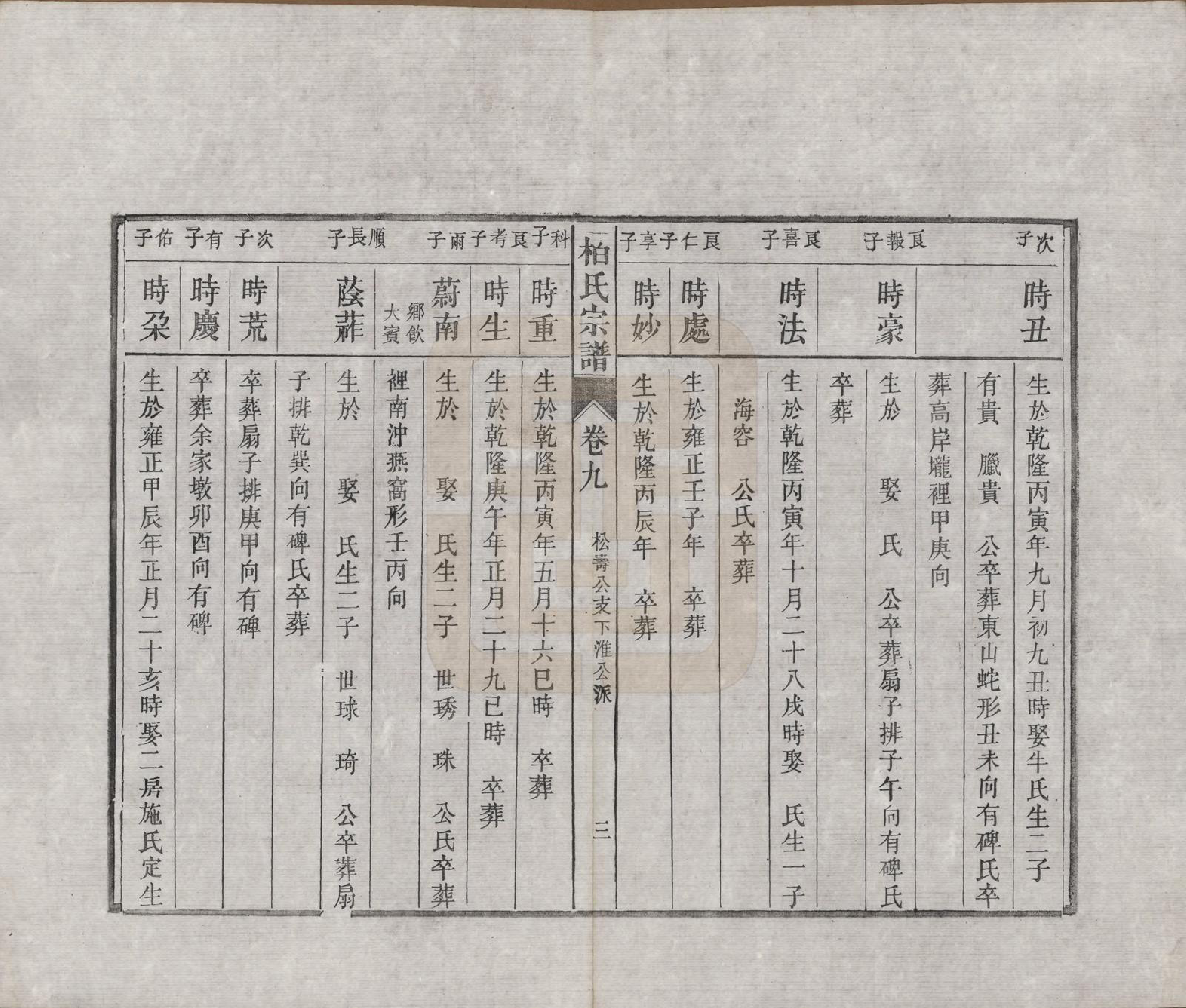 GTJP0003.柏.河北临城.临城柏氏宗谱十二卷.清光绪二十三年（1897）_009.pdf_第3页
