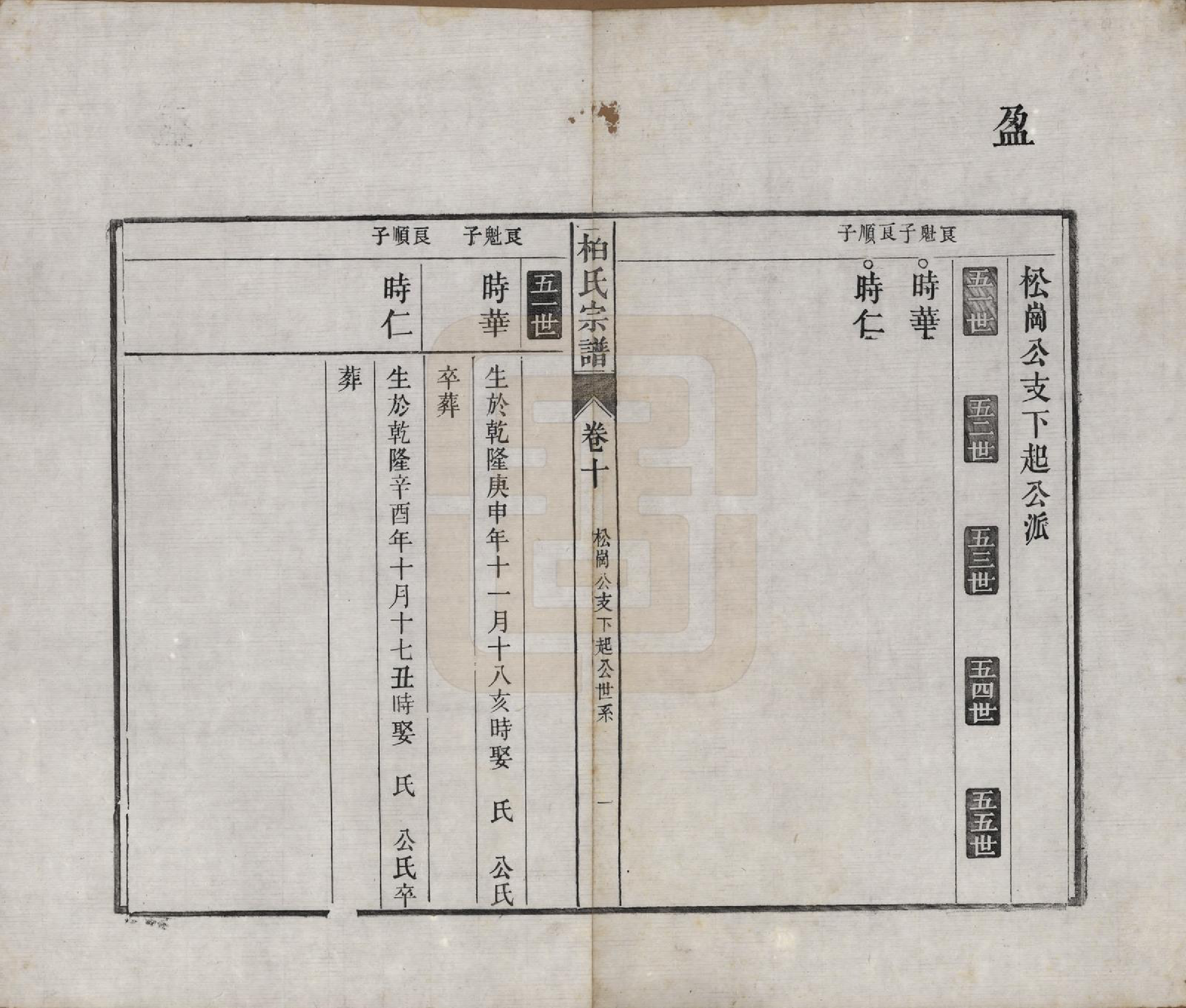 GTJP0003.柏.河北临城.临城柏氏宗谱十二卷.清光绪二十三年（1897）_010.pdf_第1页