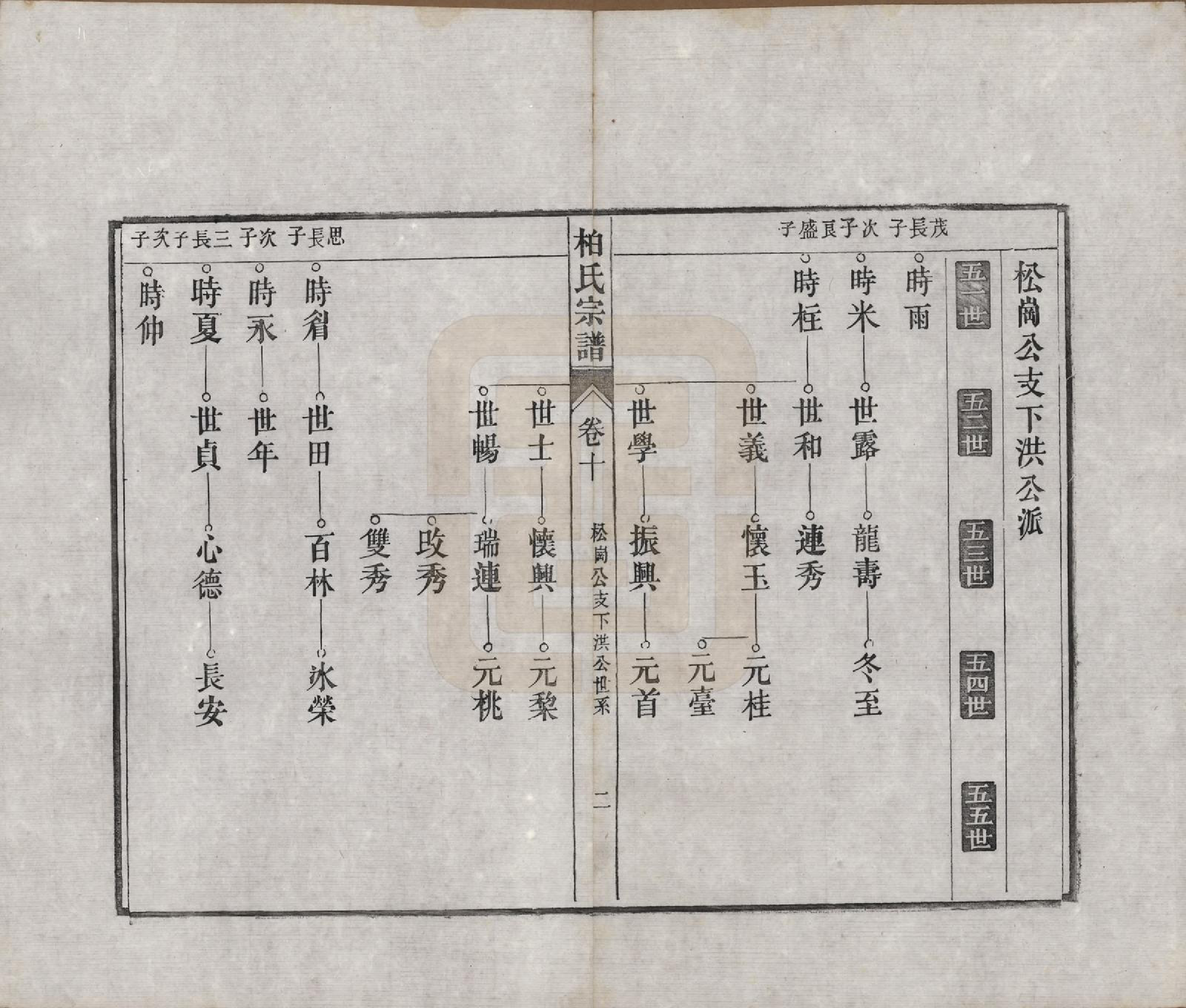 GTJP0003.柏.河北临城.临城柏氏宗谱十二卷.清光绪二十三年（1897）_010.pdf_第2页