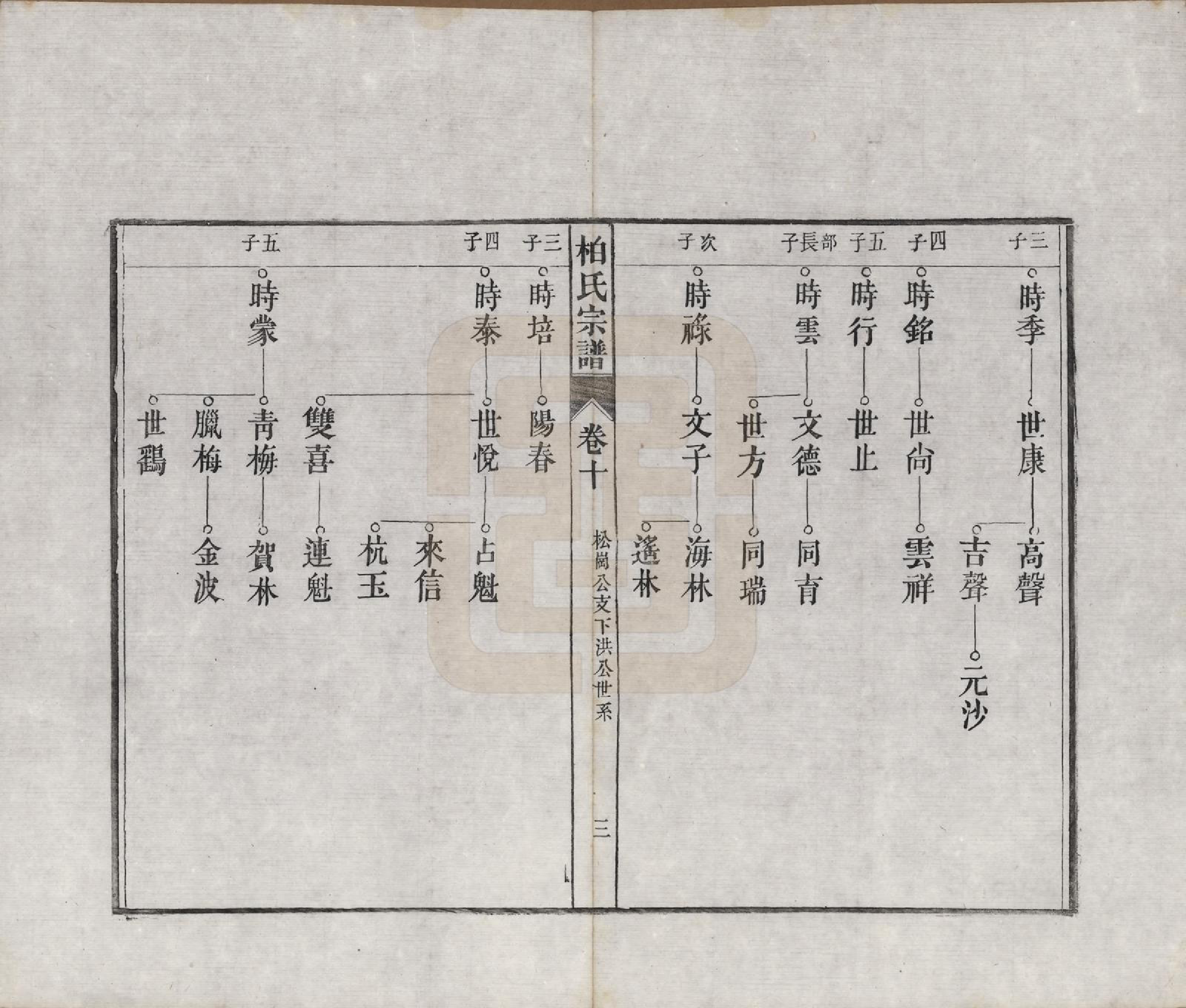 GTJP0003.柏.河北临城.临城柏氏宗谱十二卷.清光绪二十三年（1897）_010.pdf_第3页