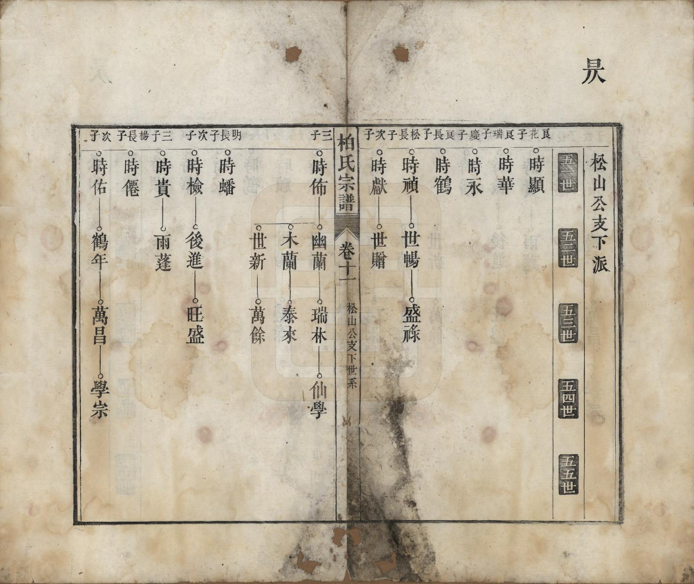GTJP0003.柏.河北临城.临城柏氏宗谱十二卷.清光绪二十三年（1897）_011.pdf_第1页
