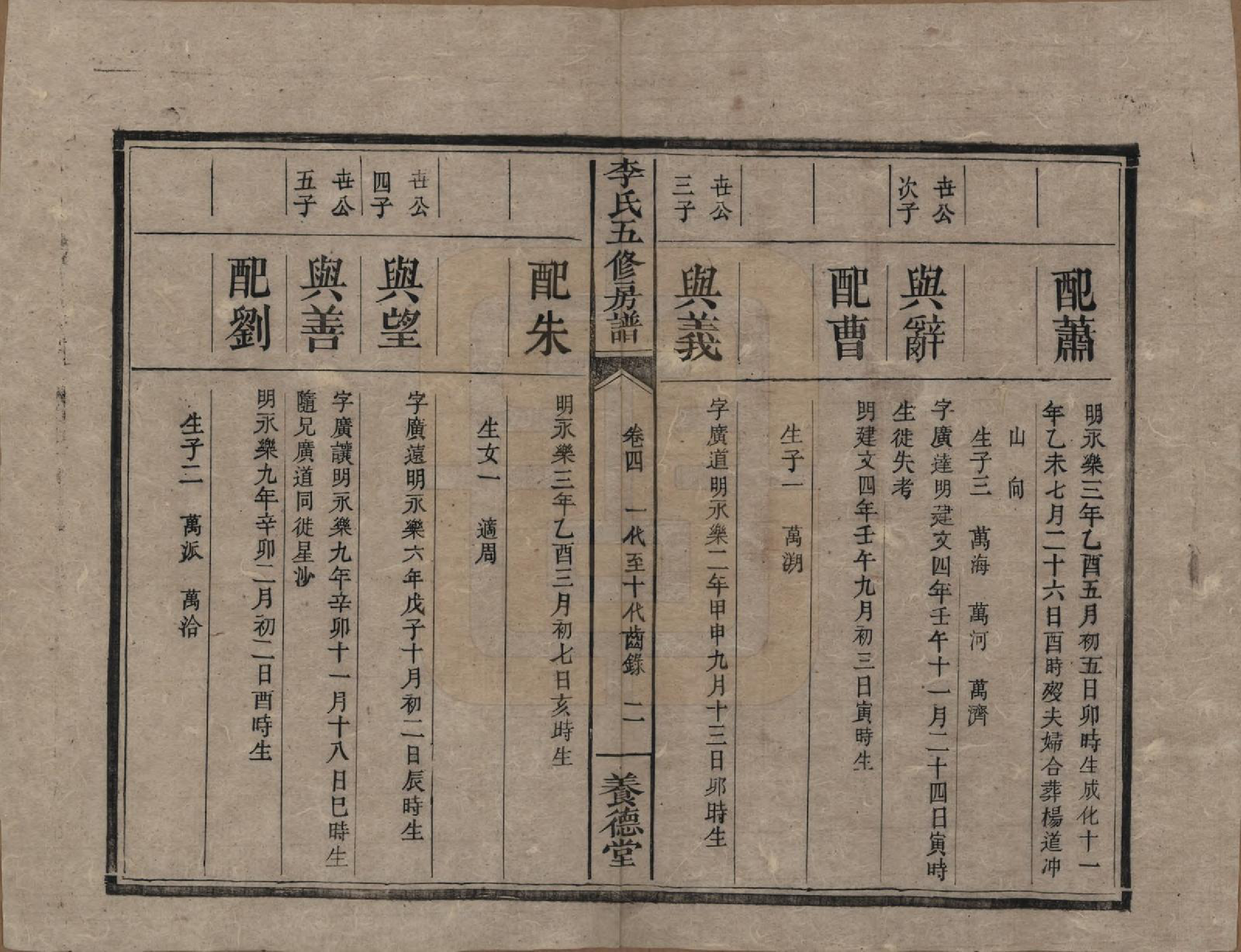 GTJP0863.李.中国.杉木桥李氏五修族谱.同治5年_004.pdf_第2页