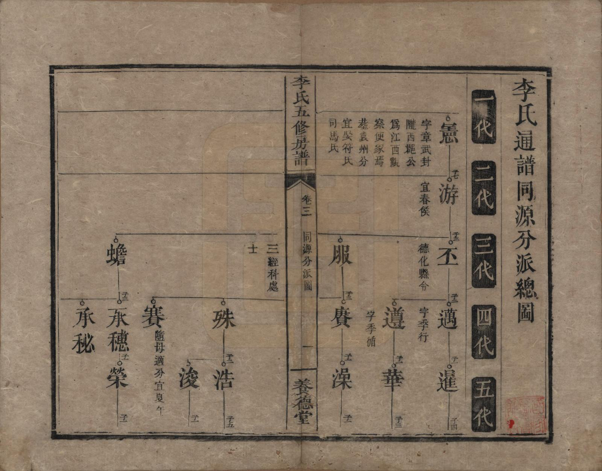 GTJP0863.李.中国.杉木桥李氏五修族谱.同治5年_003.pdf_第1页