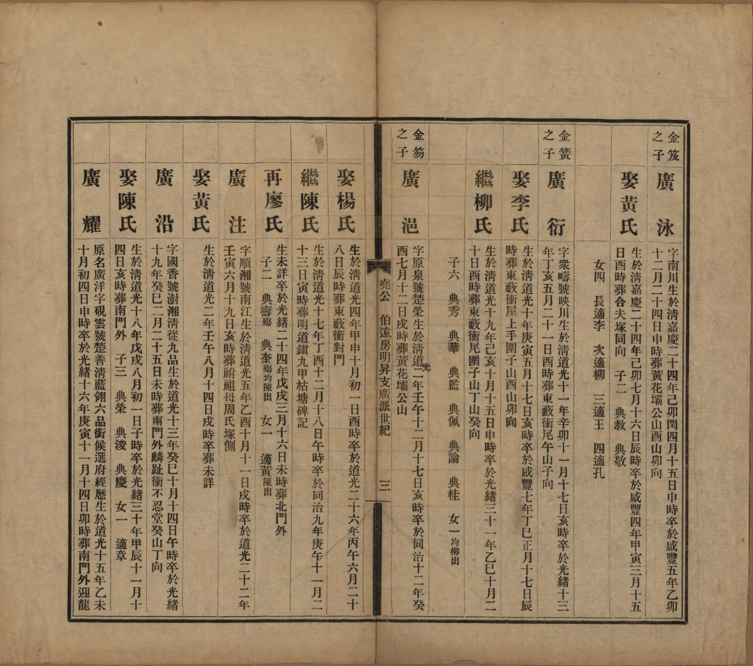 GTJP0061.曹.中国.曹氏受五公房族谱十二卷.民国十一年（1912）_005.pdf_第3页