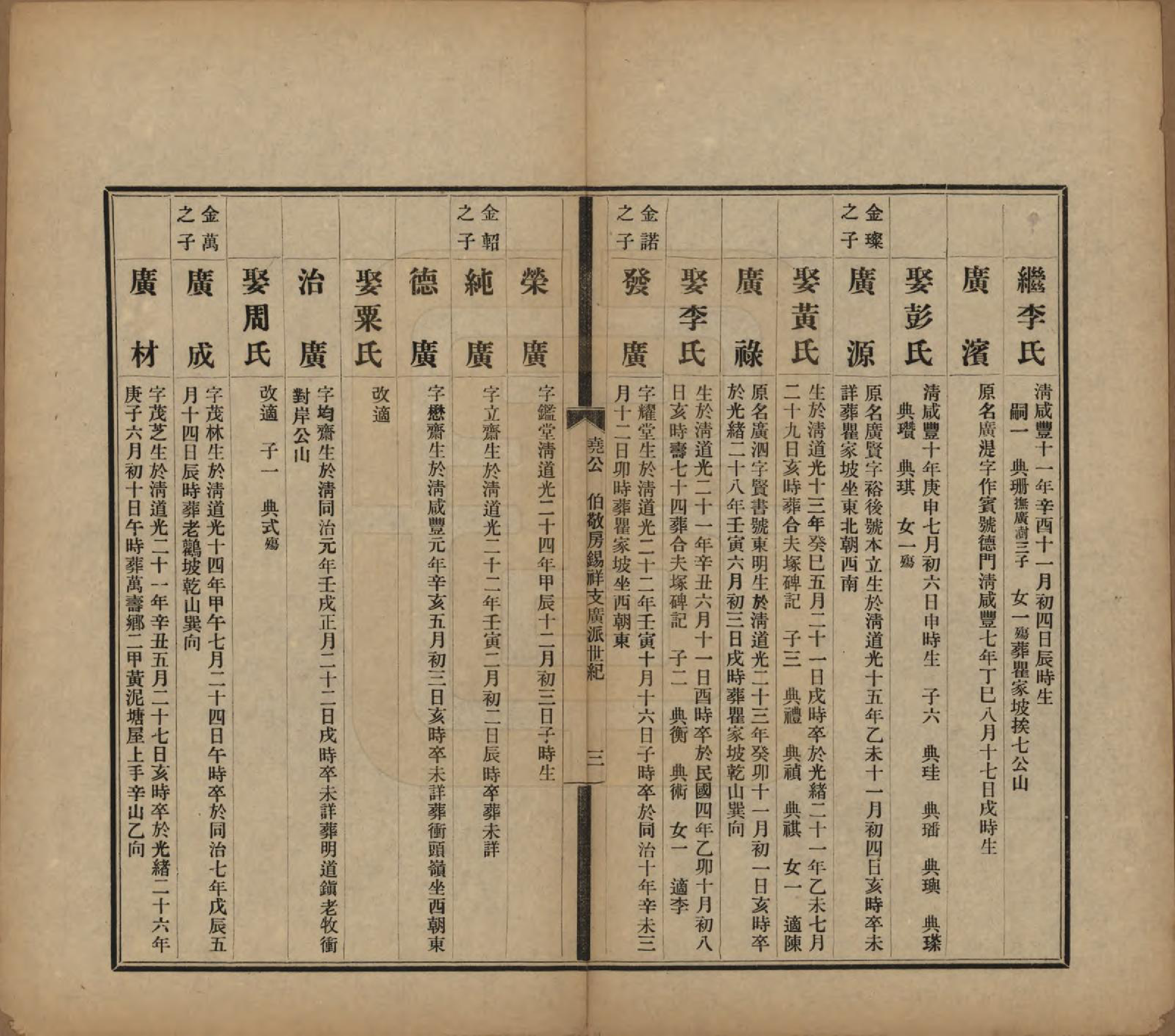 GTJP0061.曹.中国.曹氏受五公房族谱十二卷.民国十一年（1912）_010.pdf_第3页