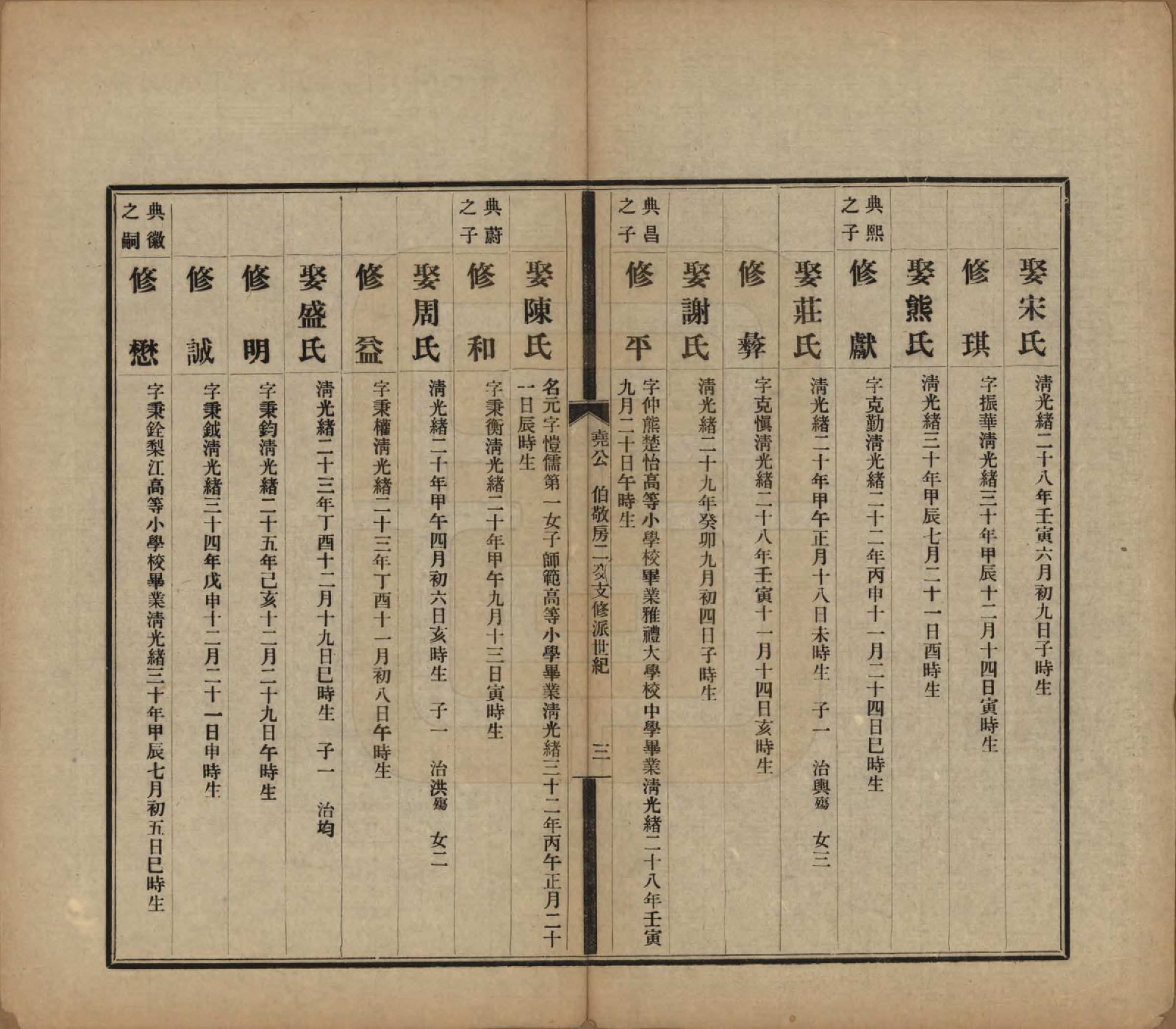 GTJP0061.曹.中国.曹氏受五公房族谱十二卷.民国十一年（1912）_012.pdf_第3页