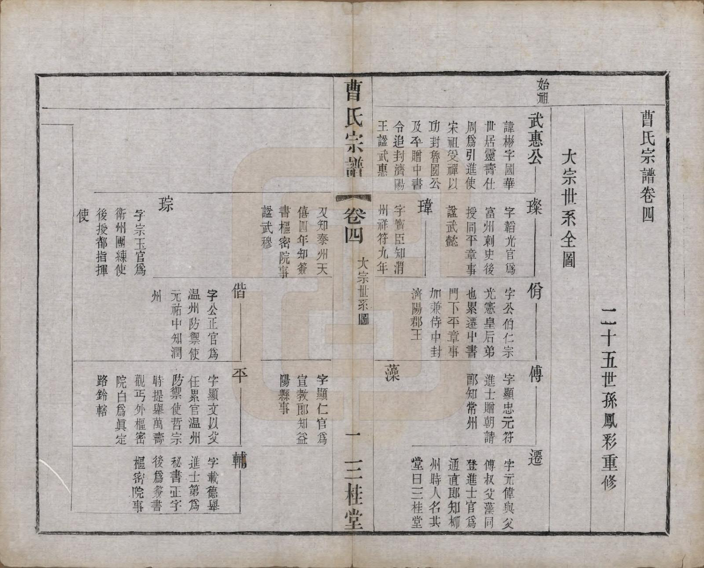 GTJP0063.曹.中国.曹氏宗谱十二卷.民国五年（1916）_004.pdf_第1页