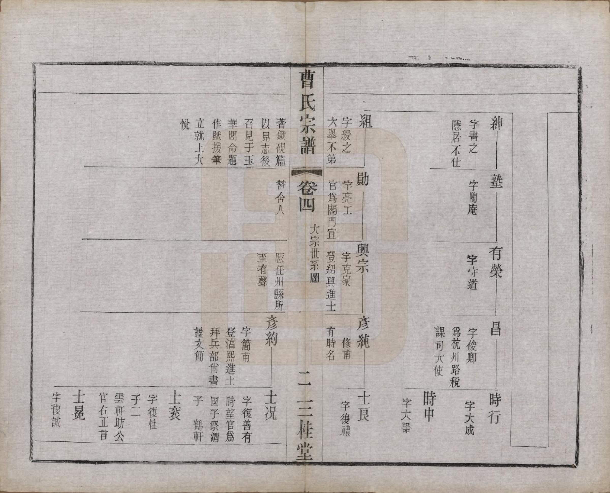 GTJP0063.曹.中国.曹氏宗谱十二卷.民国五年（1916）_004.pdf_第2页