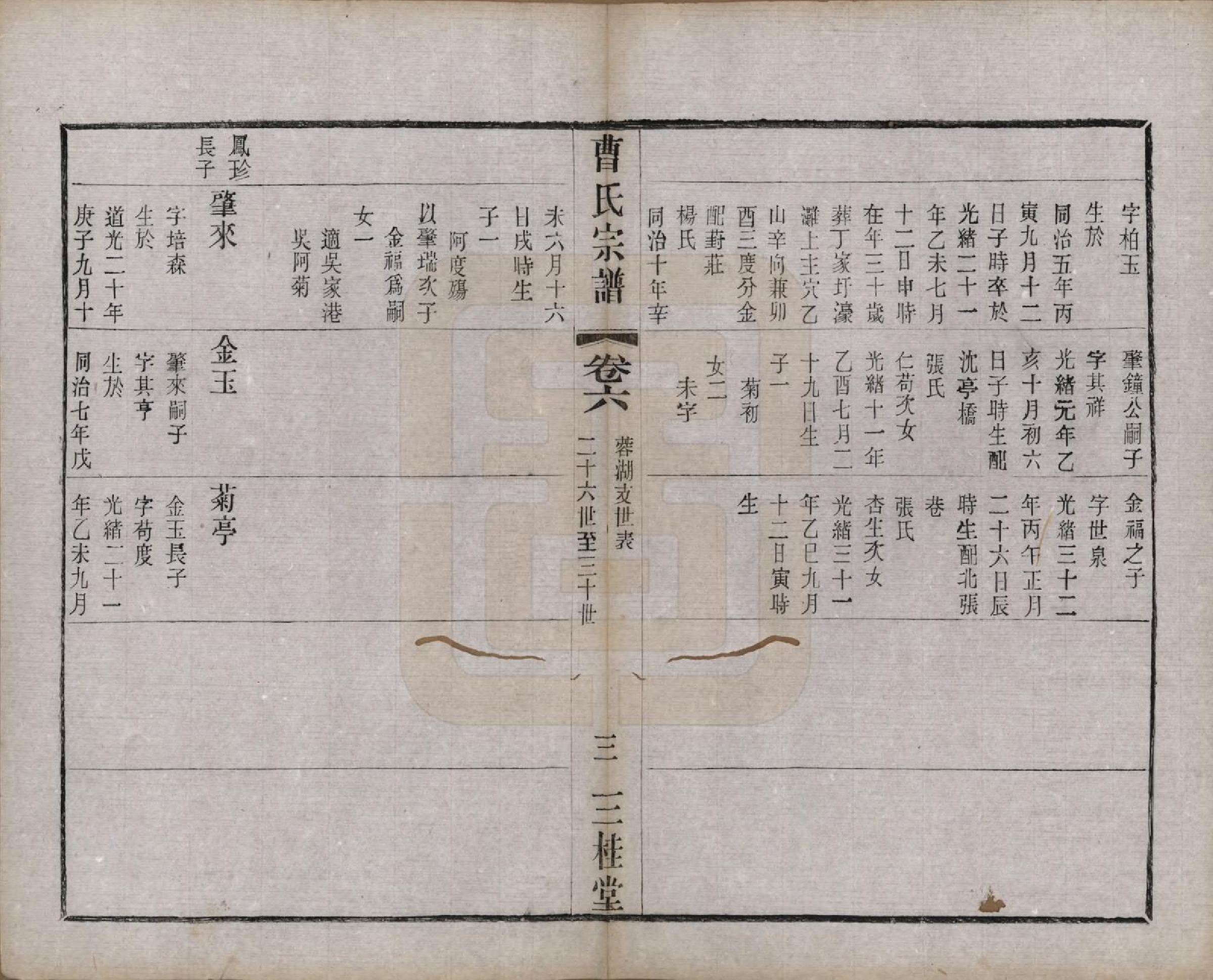 GTJP0063.曹.中国.曹氏宗谱十二卷.民国五年（1916）_006.pdf_第3页