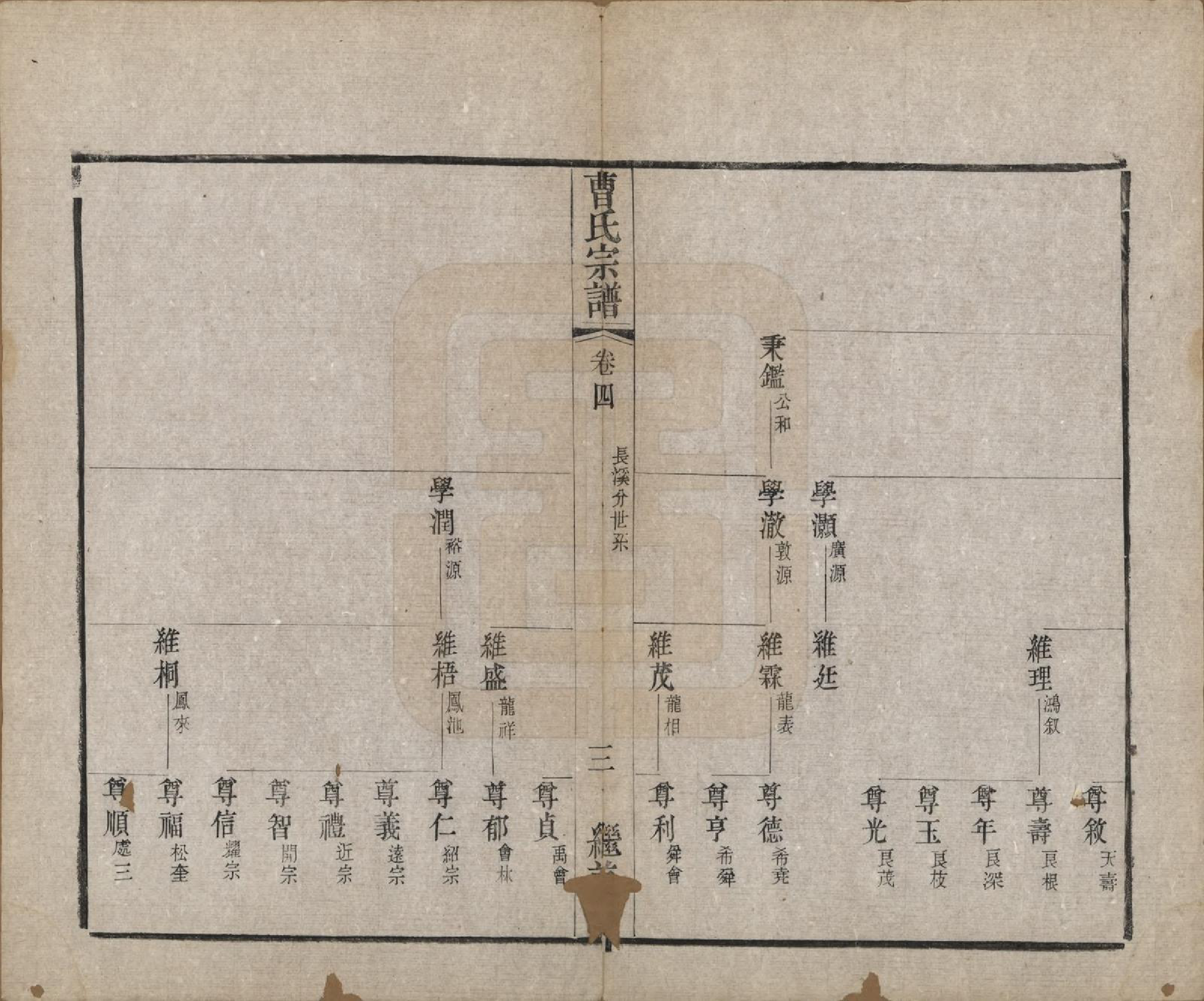 GTJP0068.曹.中国.曹氏宗谱八卷.清同治十二年（1873）_004.pdf_第3页