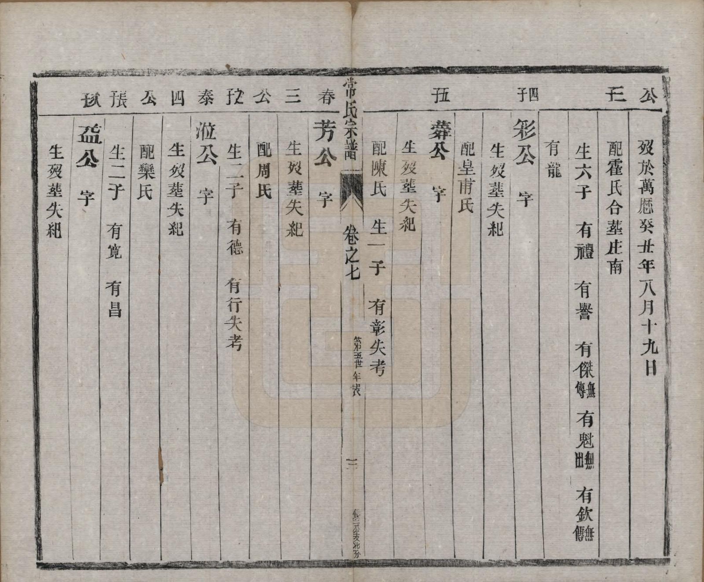 GTJP0096.常.中国.延令常氏宗谱八卷.民国三年（1914）_007.pdf_第3页