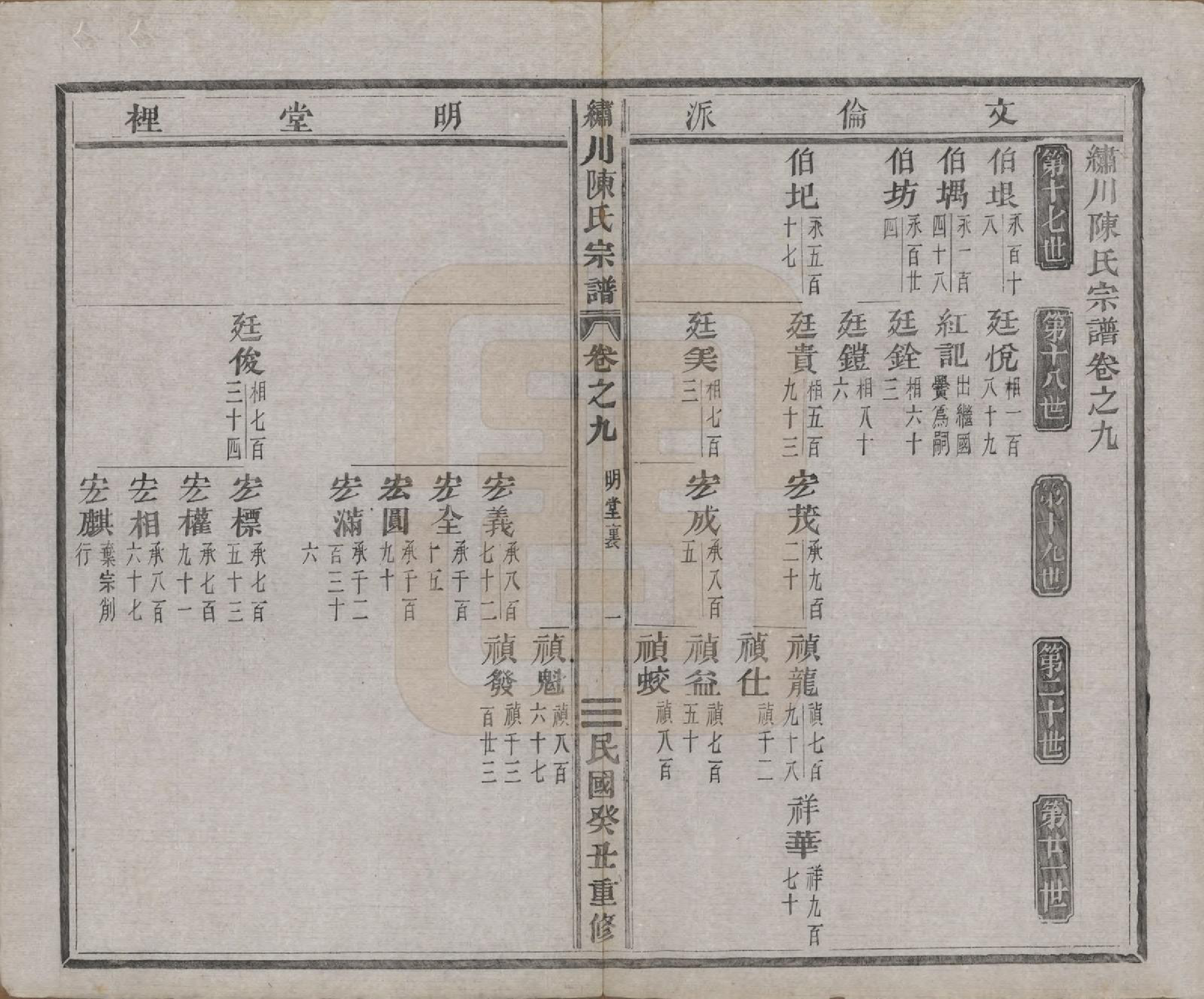 GTJP0121.陈.中国.绣川陈氏宗谱四十三卷.民国二年（1913）_009.pdf