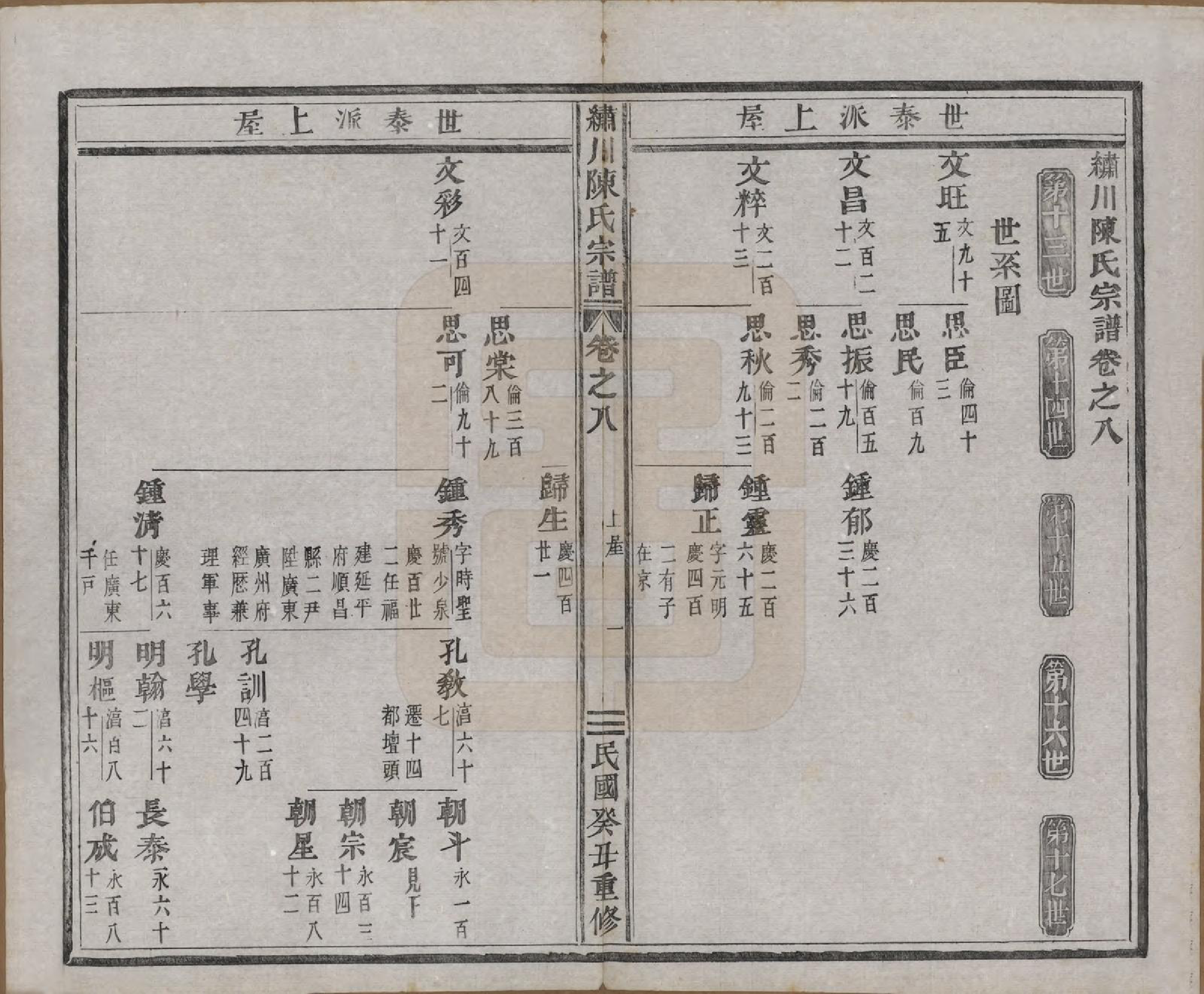 GTJP0121.陈.中国.绣川陈氏宗谱四十三卷.民国二年（1913）_008.pdf