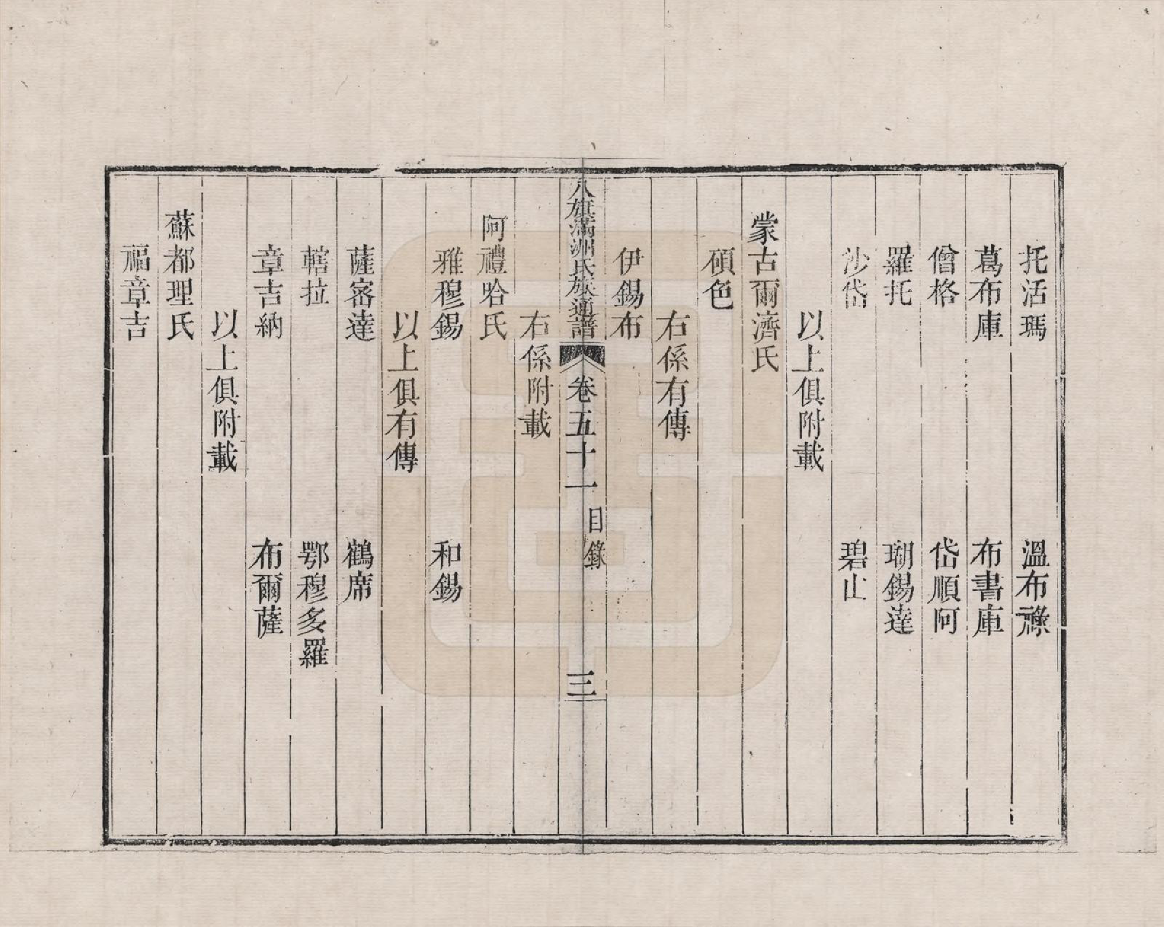 GTJP2389.中国.八旗满洲氏族通谱_051.pdf_第3页