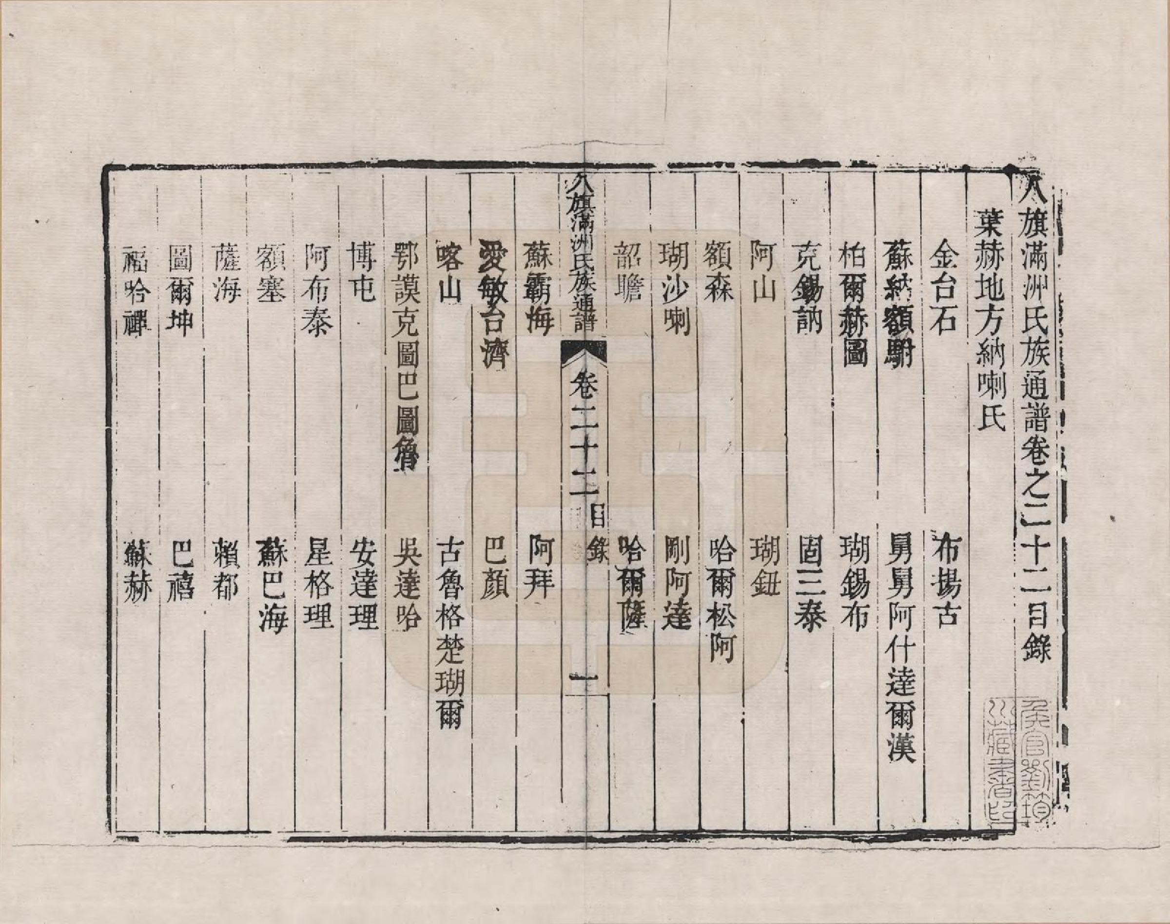 GTJP2389.中国.八旗满洲氏族通谱_022.pdf