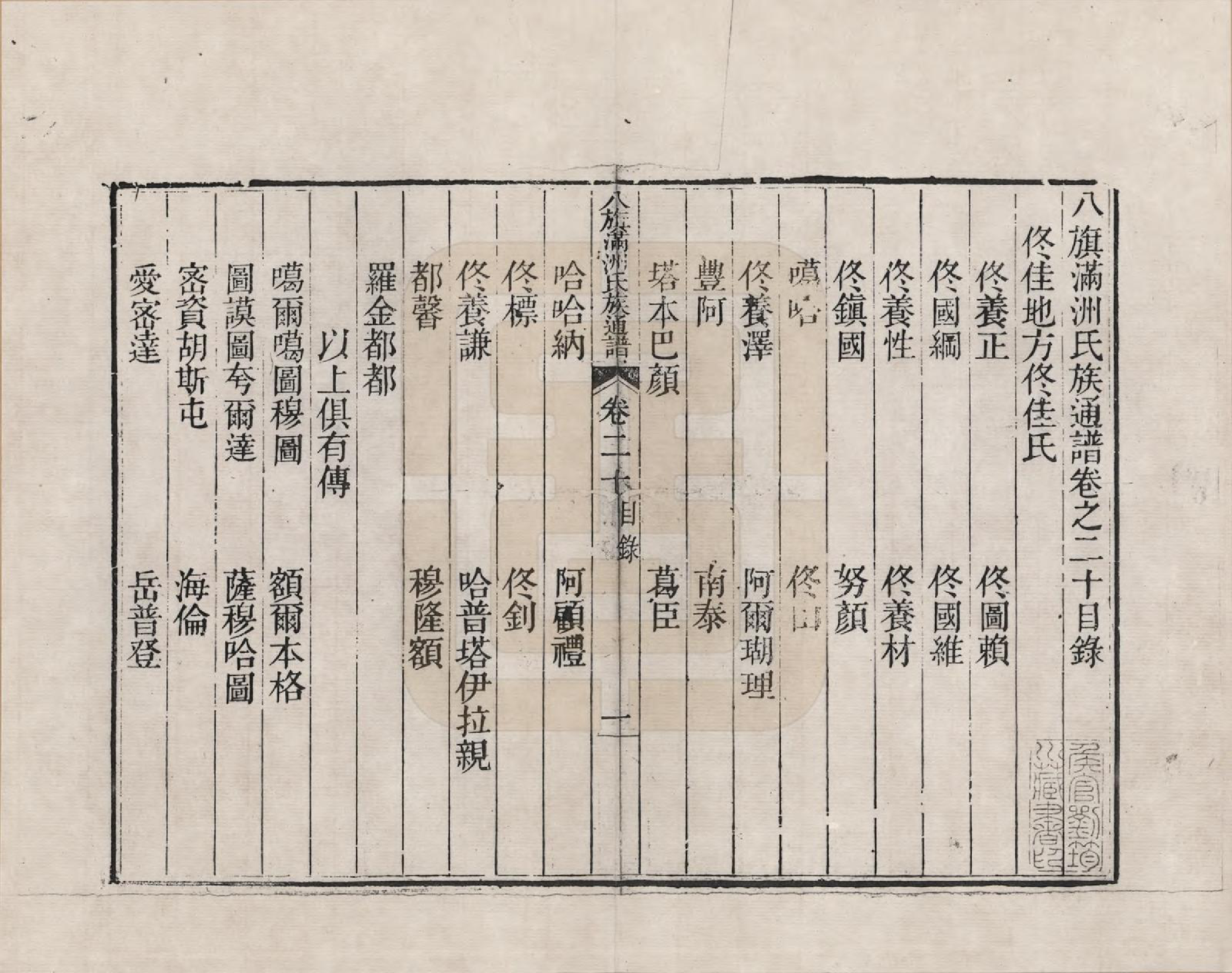 GTJP2389.中国.八旗满洲氏族通谱_020.pdf_第1页