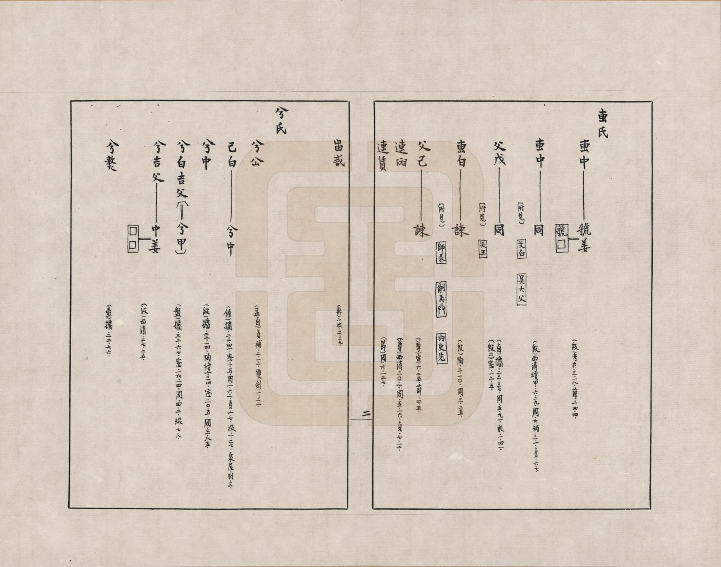 GTJP2388.中国.金文世族谱_003.pdf_第2页