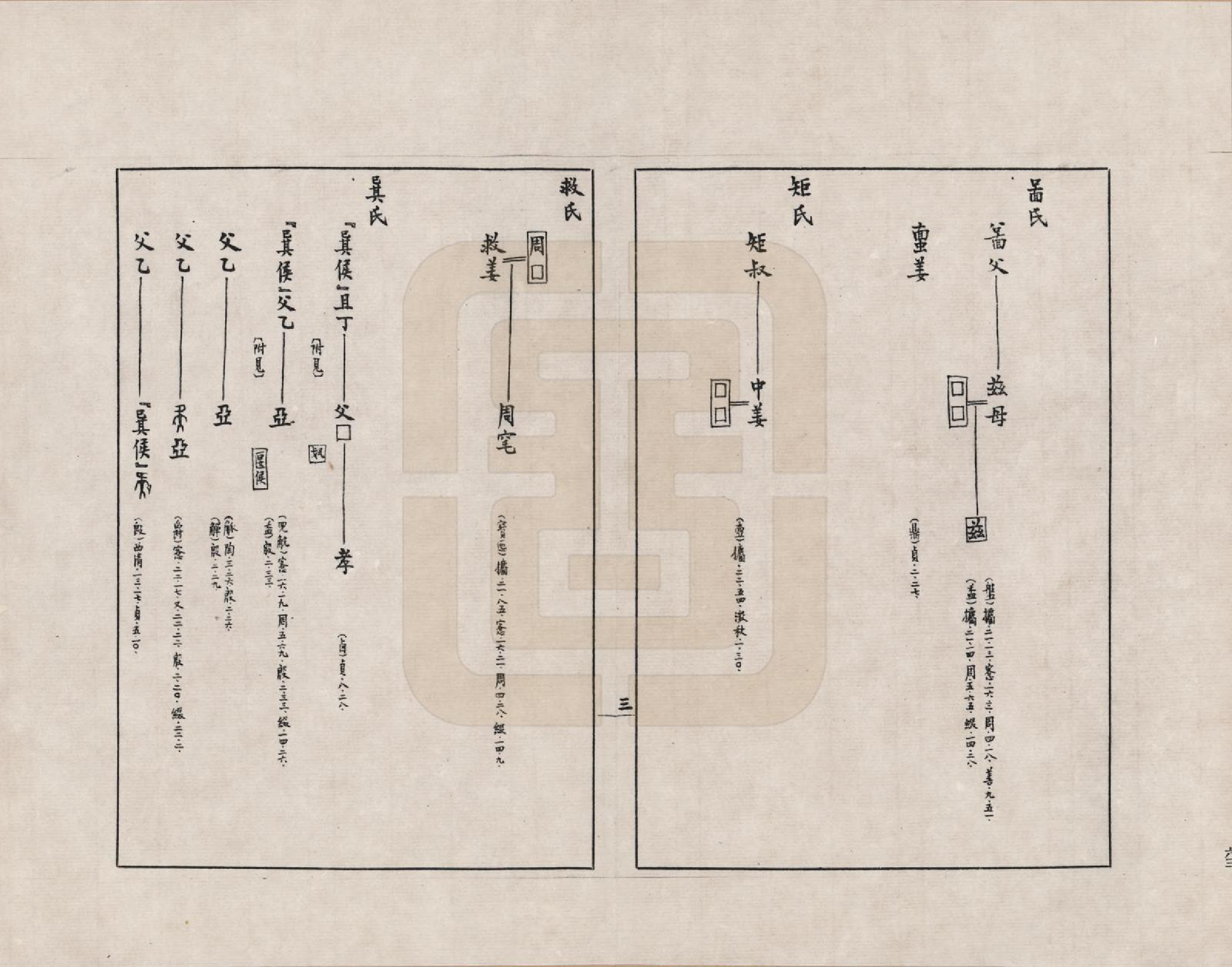 GTJP2388.中国.金文世族谱_003.pdf_第3页