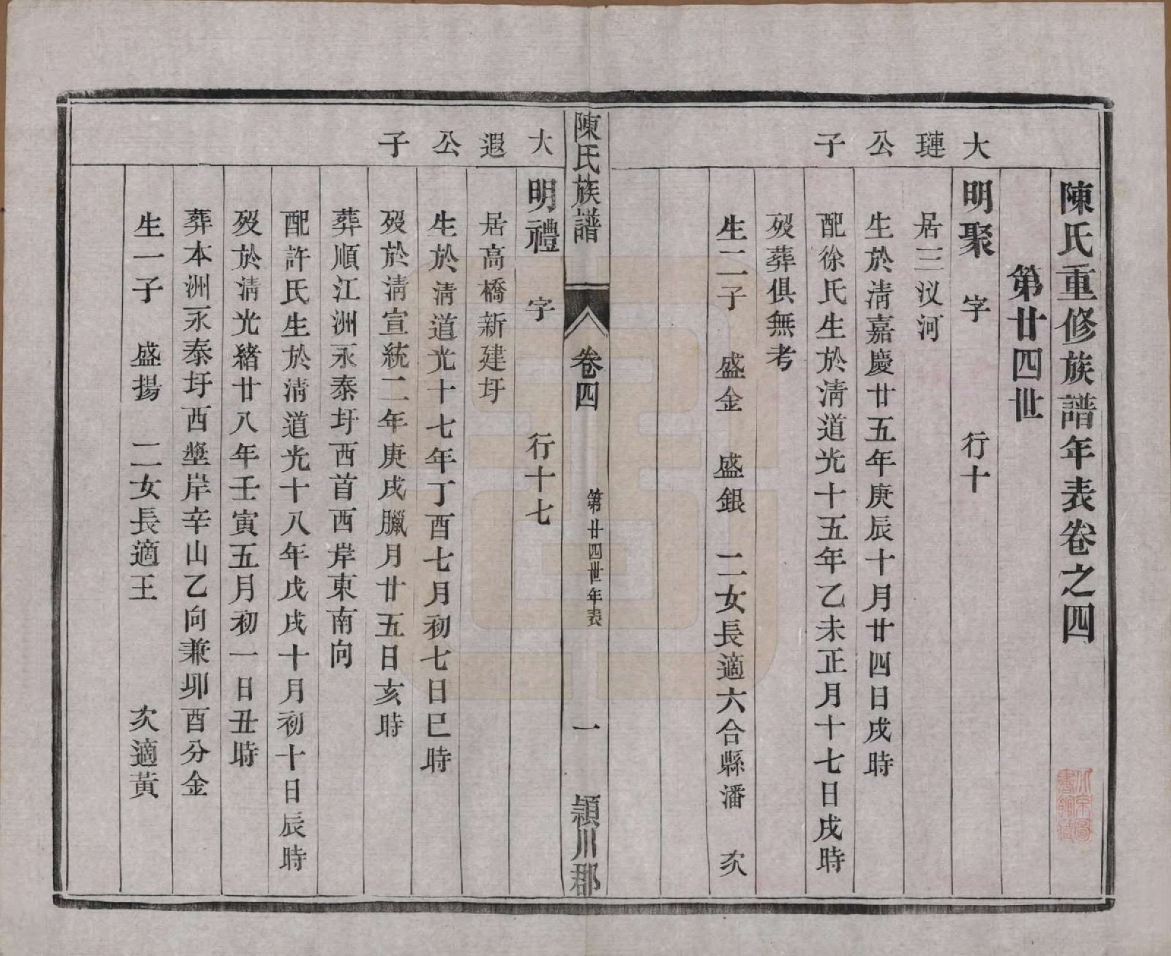 GTJP0124.陈.中国.陈氏宗谱四卷.民国二十九年（1940）_004.pdf_第1页