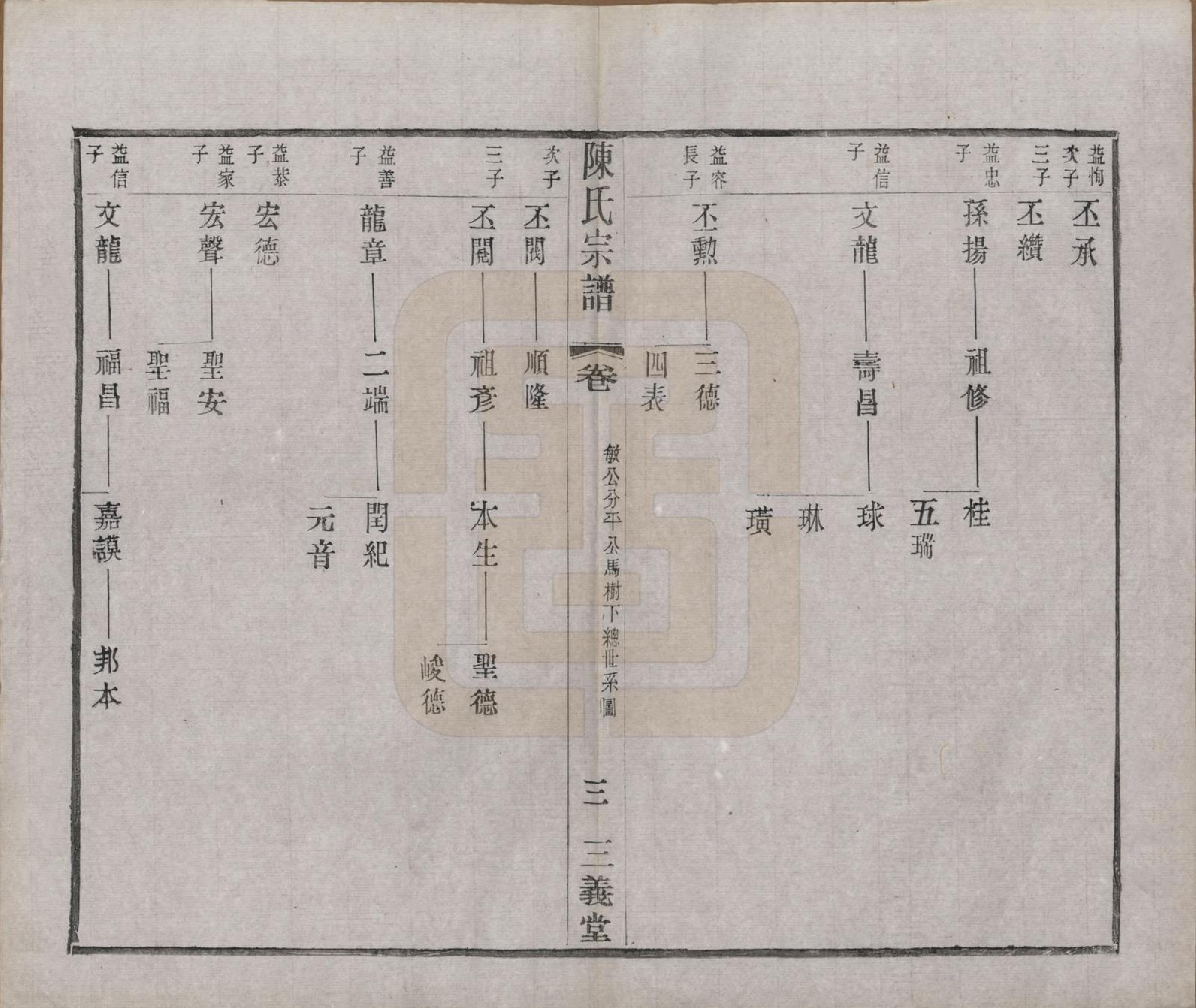 GTJP0154.陈.中国.陈氏续修宗谱二十卷.民国十三年（1924）_005.pdf_第3页