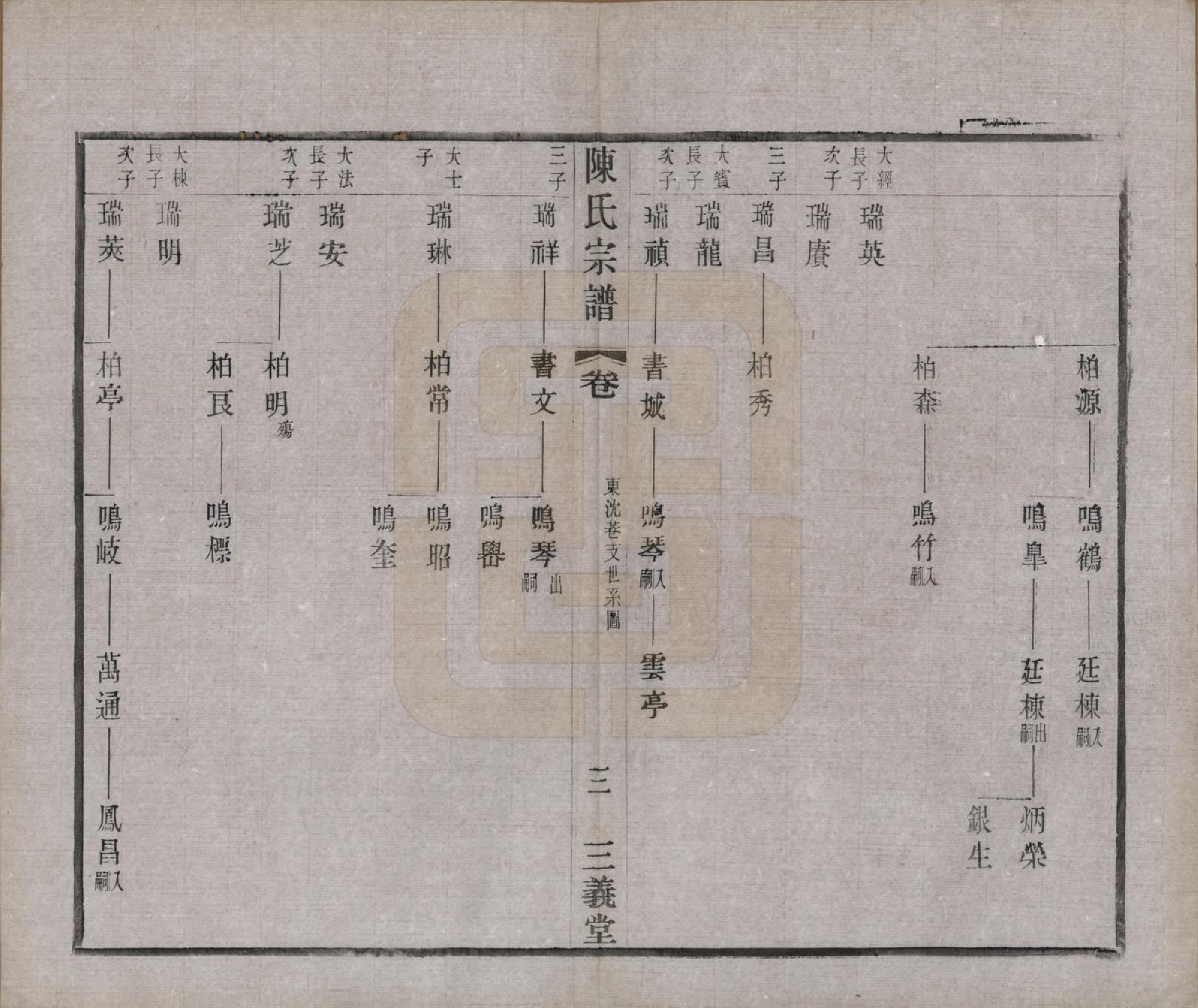 GTJP0154.陈.中国.陈氏续修宗谱二十卷.民国十三年（1924）_009.pdf_第3页