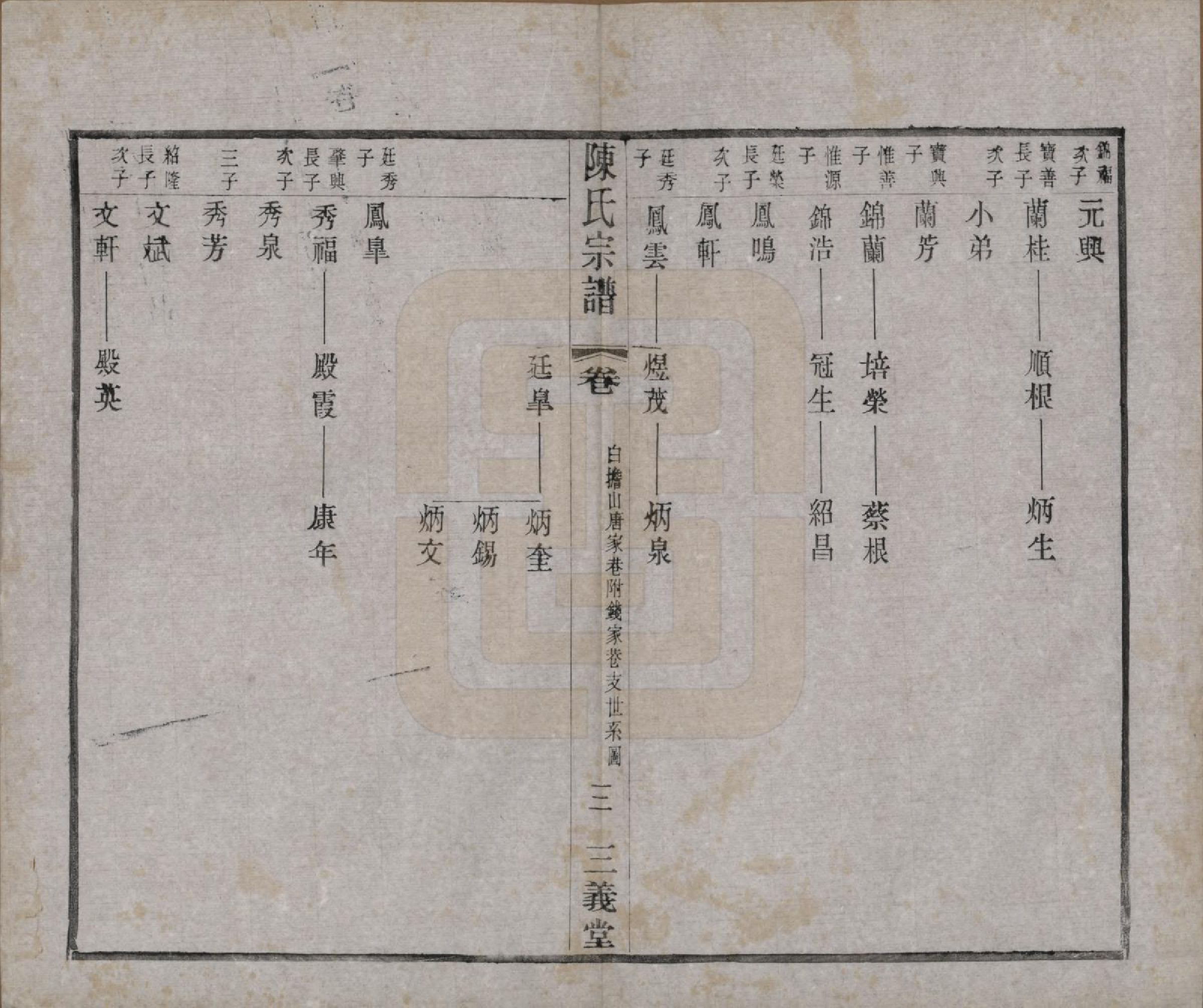 GTJP0154.陈.中国.陈氏续修宗谱二十卷.民国十三年（1924）_007.pdf_第3页