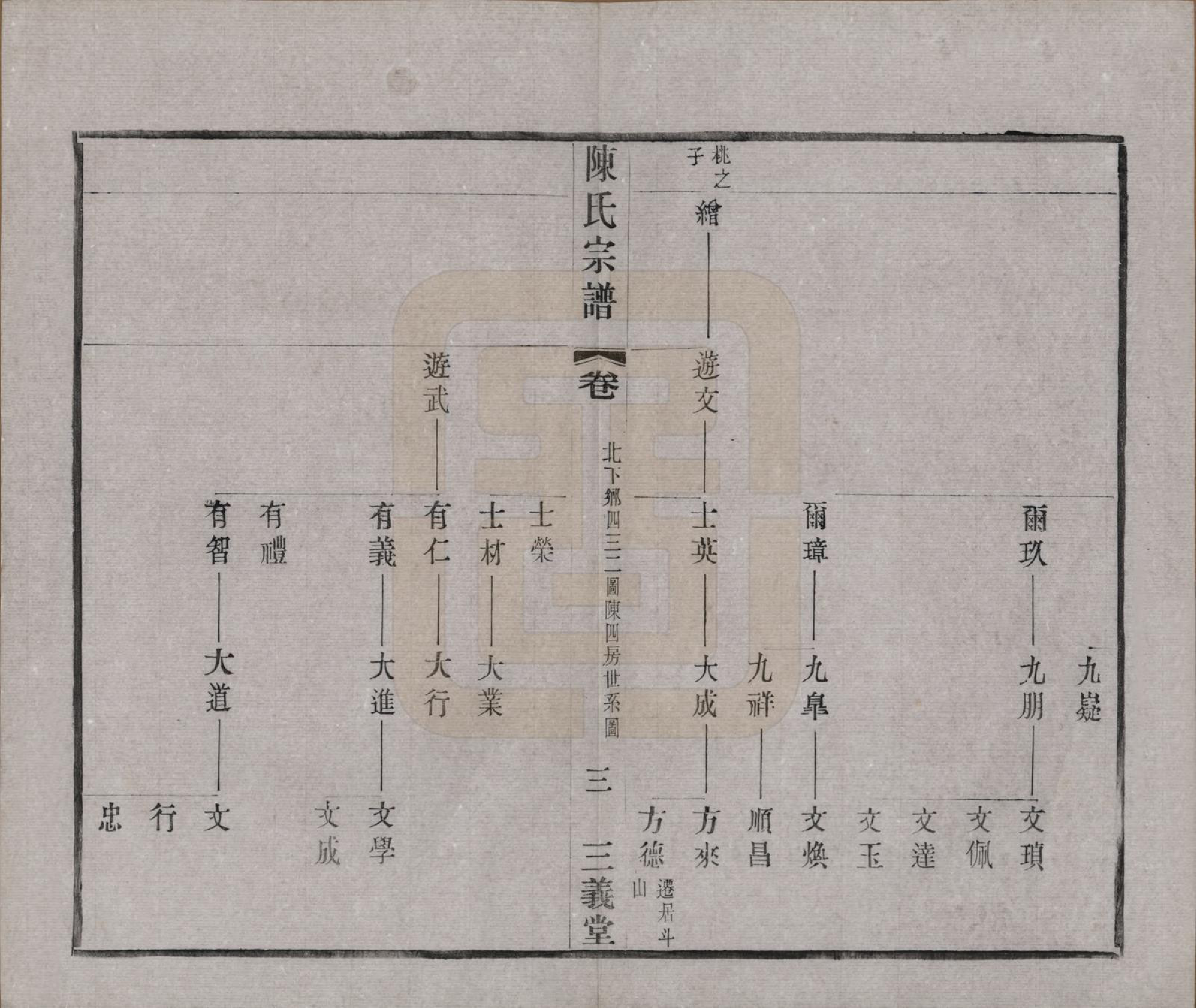 GTJP0154.陈.中国.陈氏续修宗谱二十卷.民国十三年（1924）_013.pdf_第3页