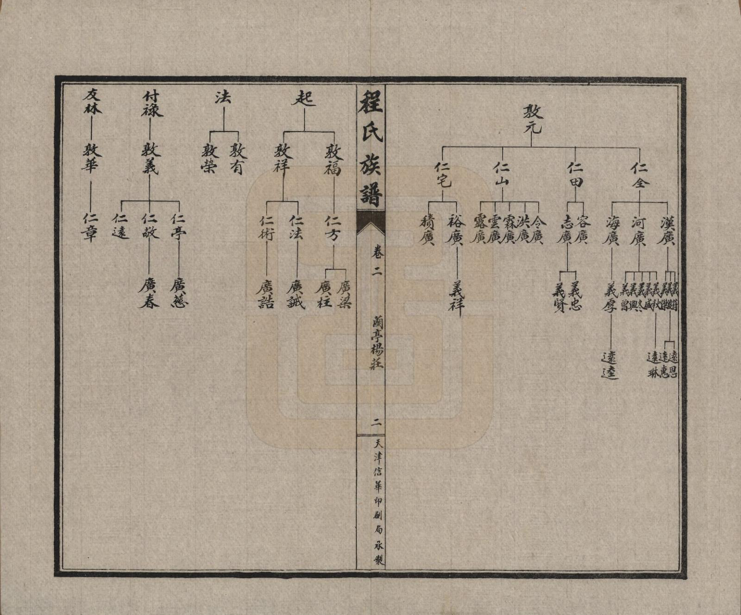 GTJP0232.程.中国.程氏族谱四卷.民国二十五年（1936）_002.pdf_第3页