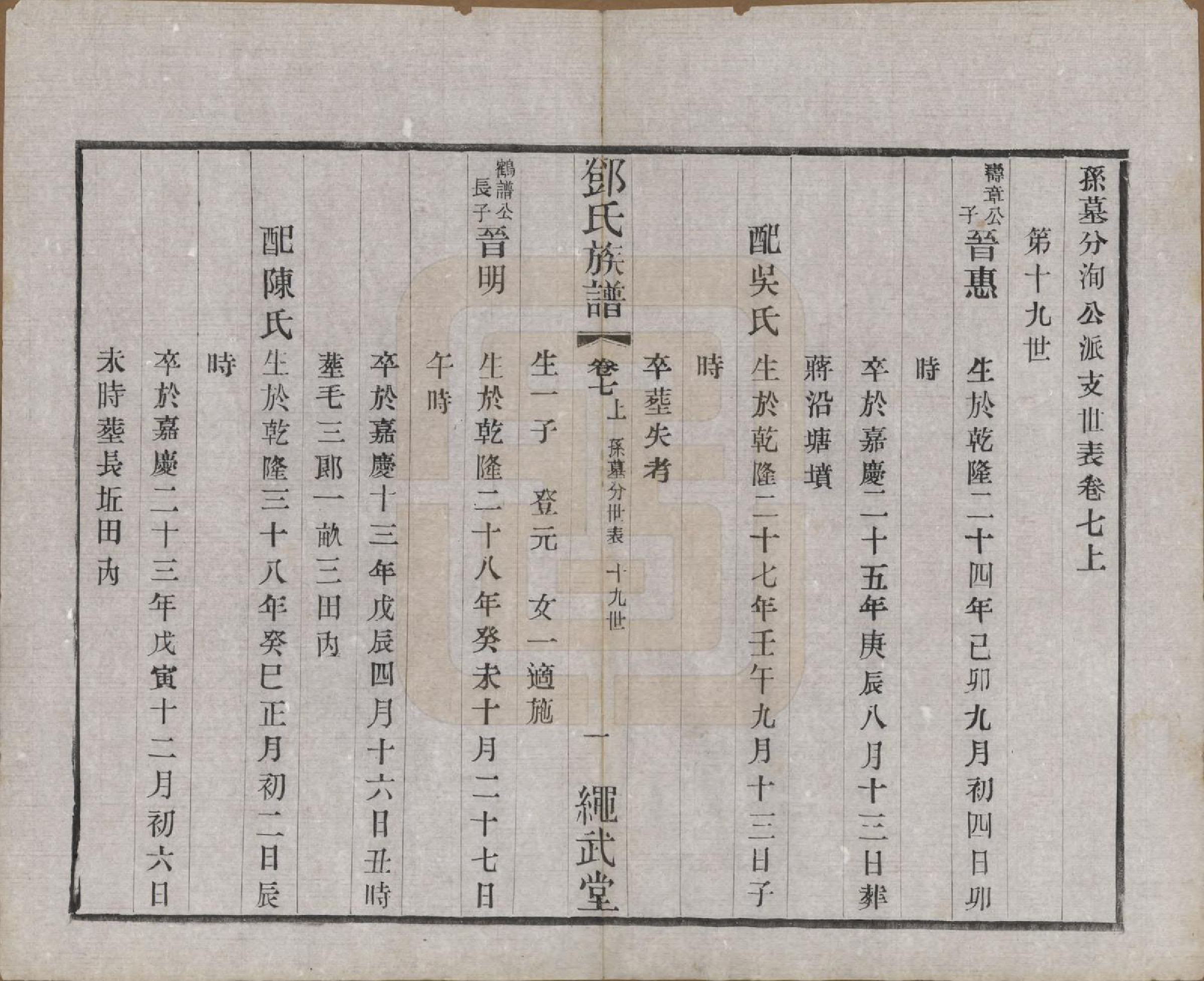 GTJP0277.邓.中国.孙墓邓氏族谱八卷.民国十七年（1928）_007.pdf_第1页