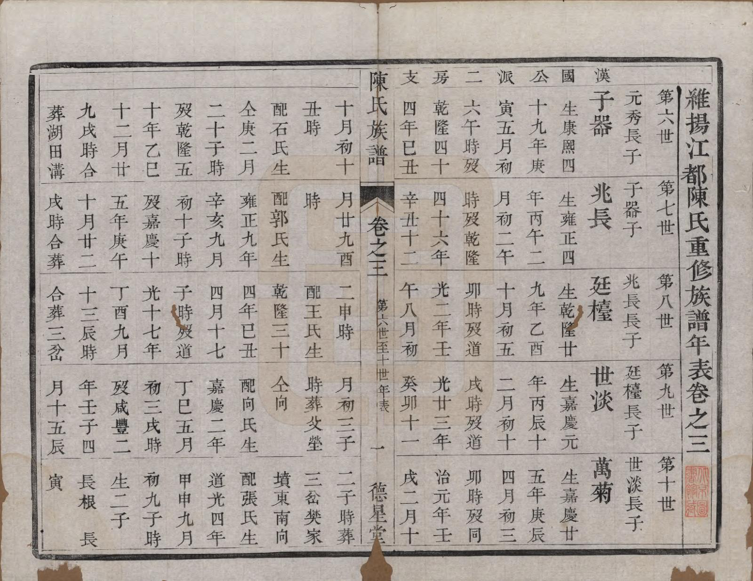 GTJP0207.陈.中国.陈氏族谱六卷.清光绪十五年（1889）_003.pdf_第1页