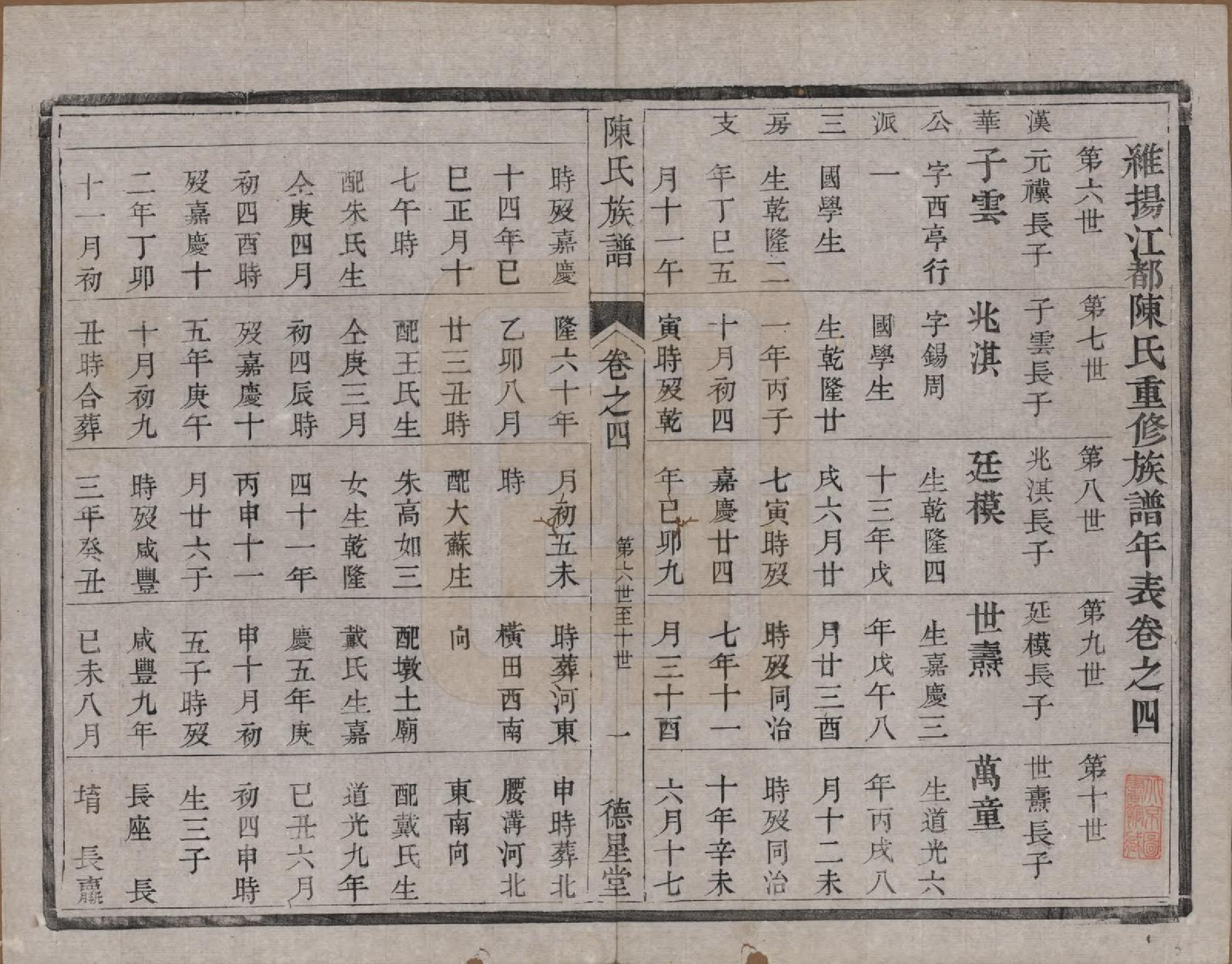 GTJP0207.陈.中国.陈氏族谱六卷.清光绪十五年（1889）_004.pdf_第1页
