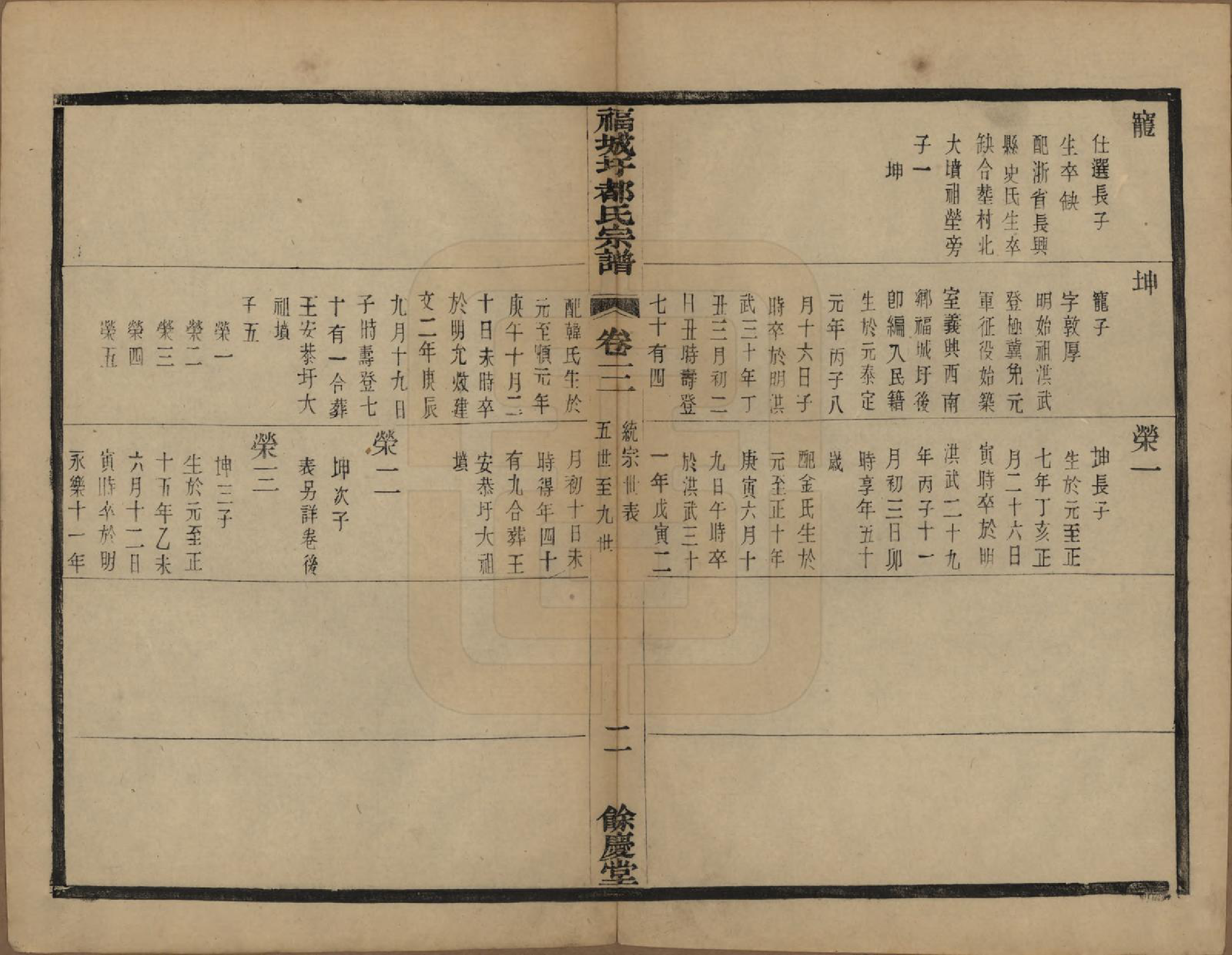 GTJP0306.都.中国.福城圩都氏宗谱八卷.民国五年（1916）_003.pdf_第3页