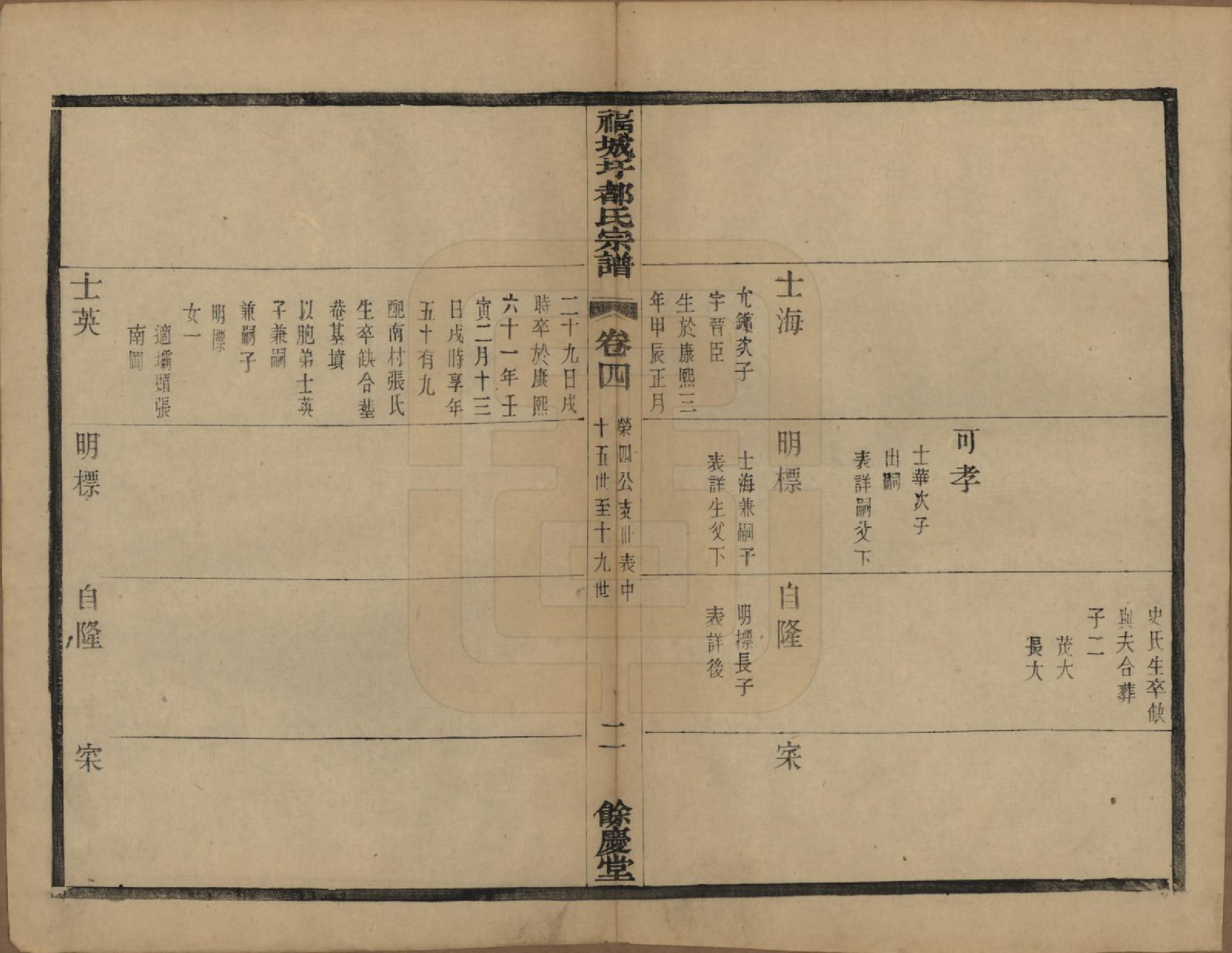GTJP0306.都.中国.福城圩都氏宗谱八卷.民国五年（1916）_004.pdf_第2页