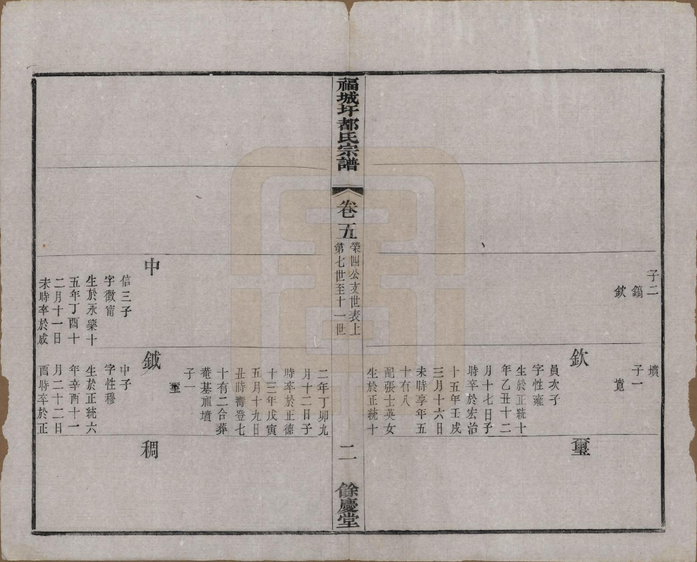 GTJP0307.都.中国.福城圩都氏宗谱八卷.清光绪十三年（1887）_005.pdf_第2页