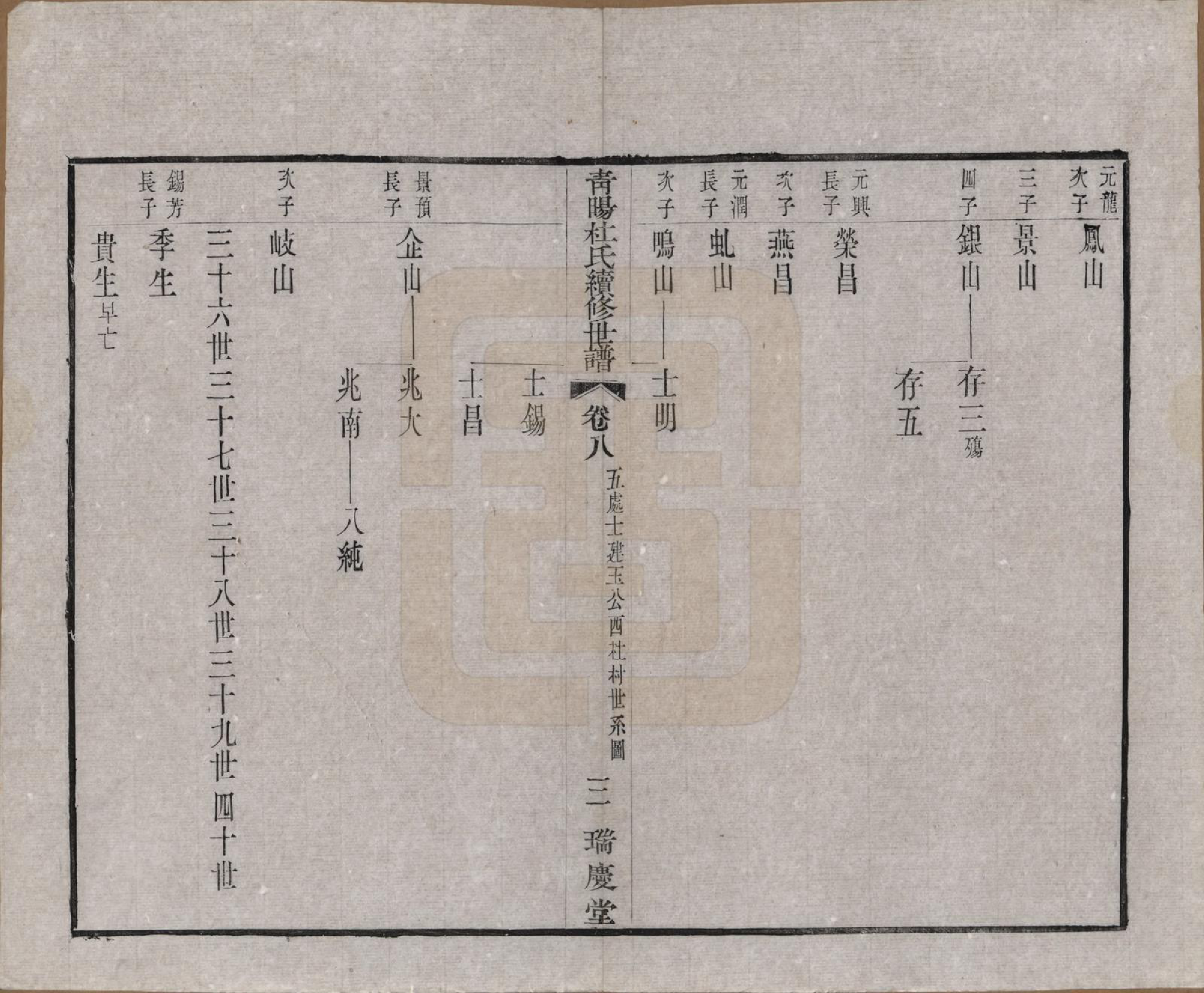 GTJP0309.杜.中国.青暘杜氏续修世谱十卷.民国二十二年（1933）_008.pdf_第3页