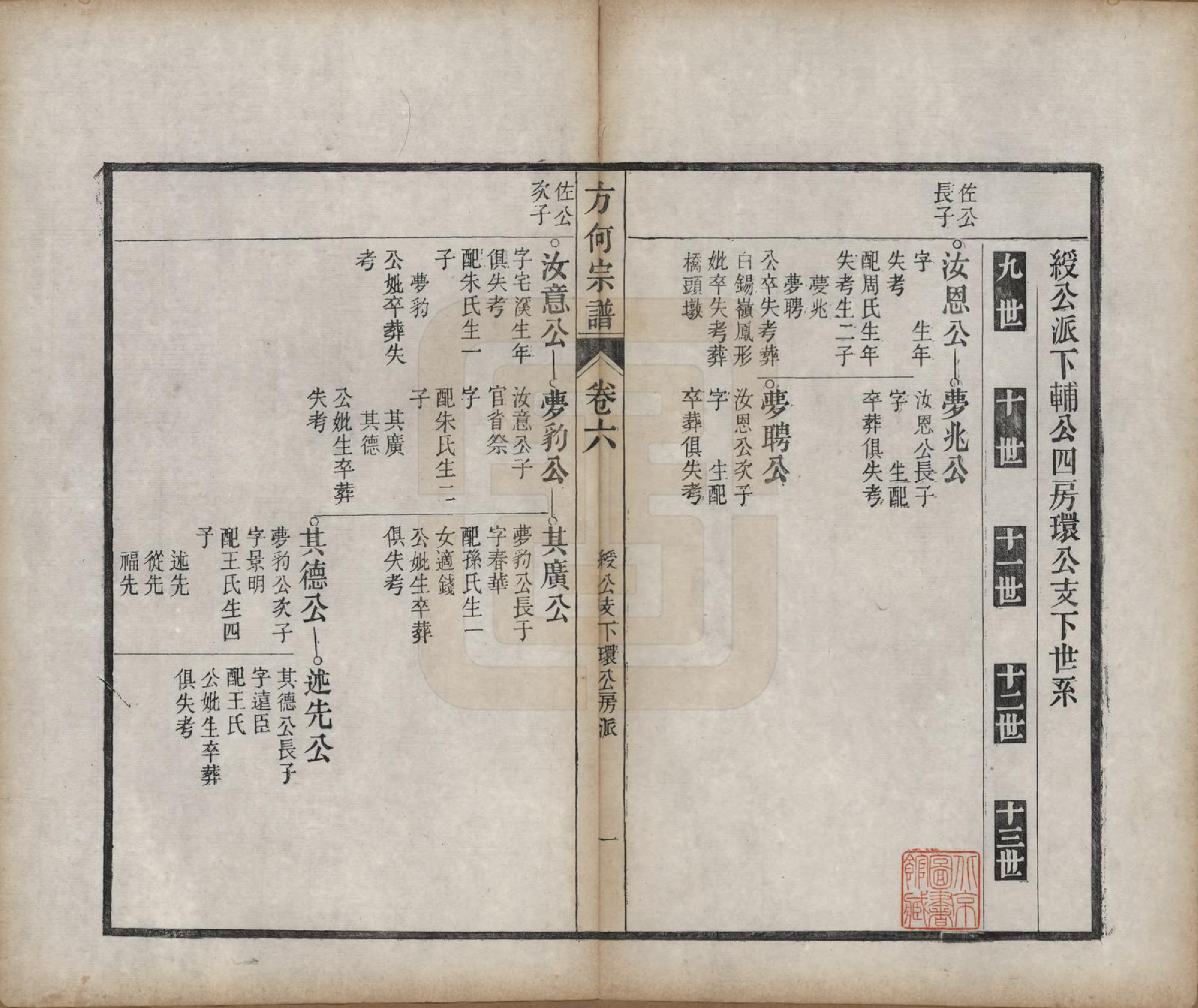 GTJP0332.方.中国.方何宗谱二十八卷.清光绪二十七年（1901）_006.pdf_第1页