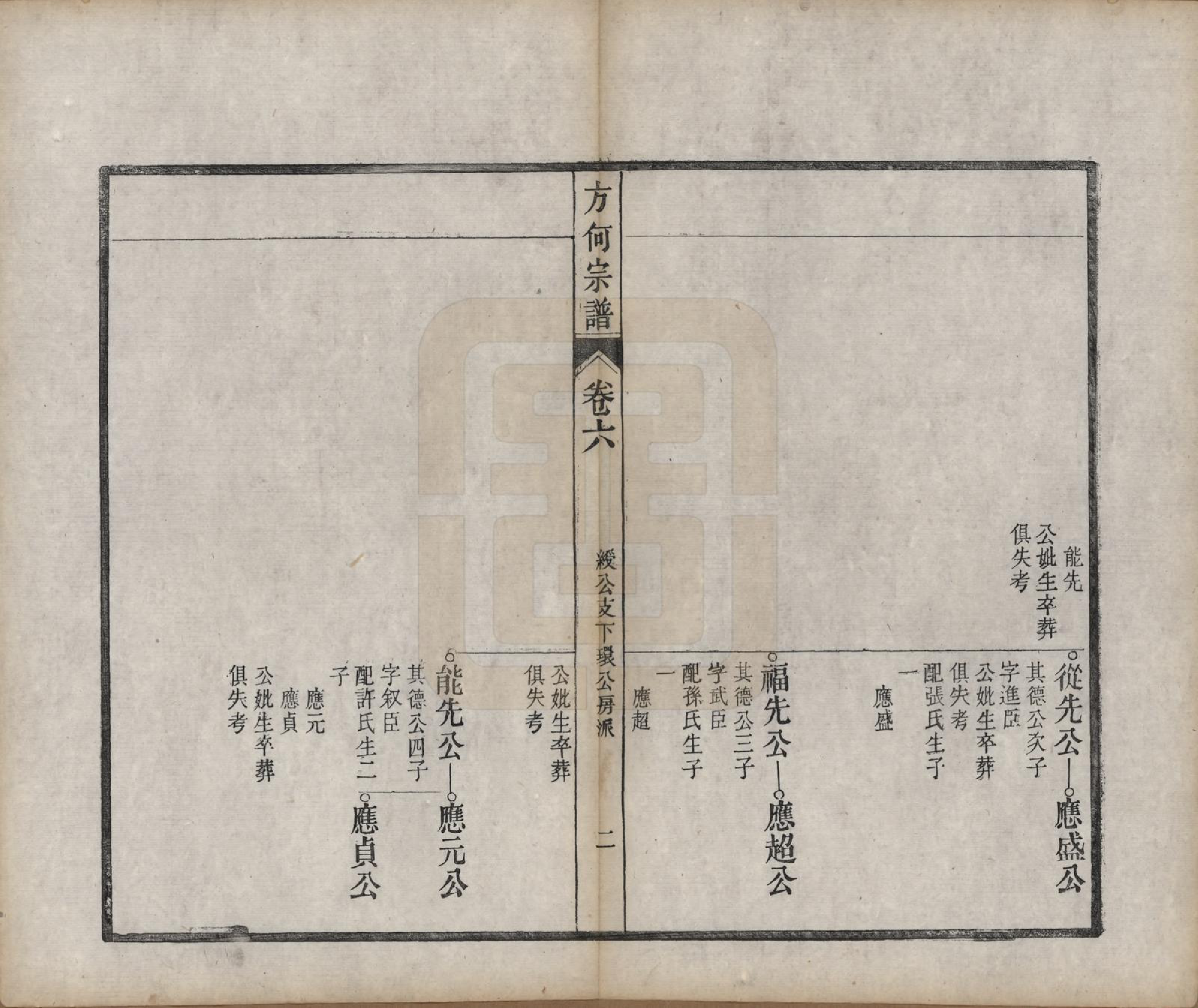 GTJP0332.方.中国.方何宗谱二十八卷.清光绪二十七年（1901）_006.pdf_第2页
