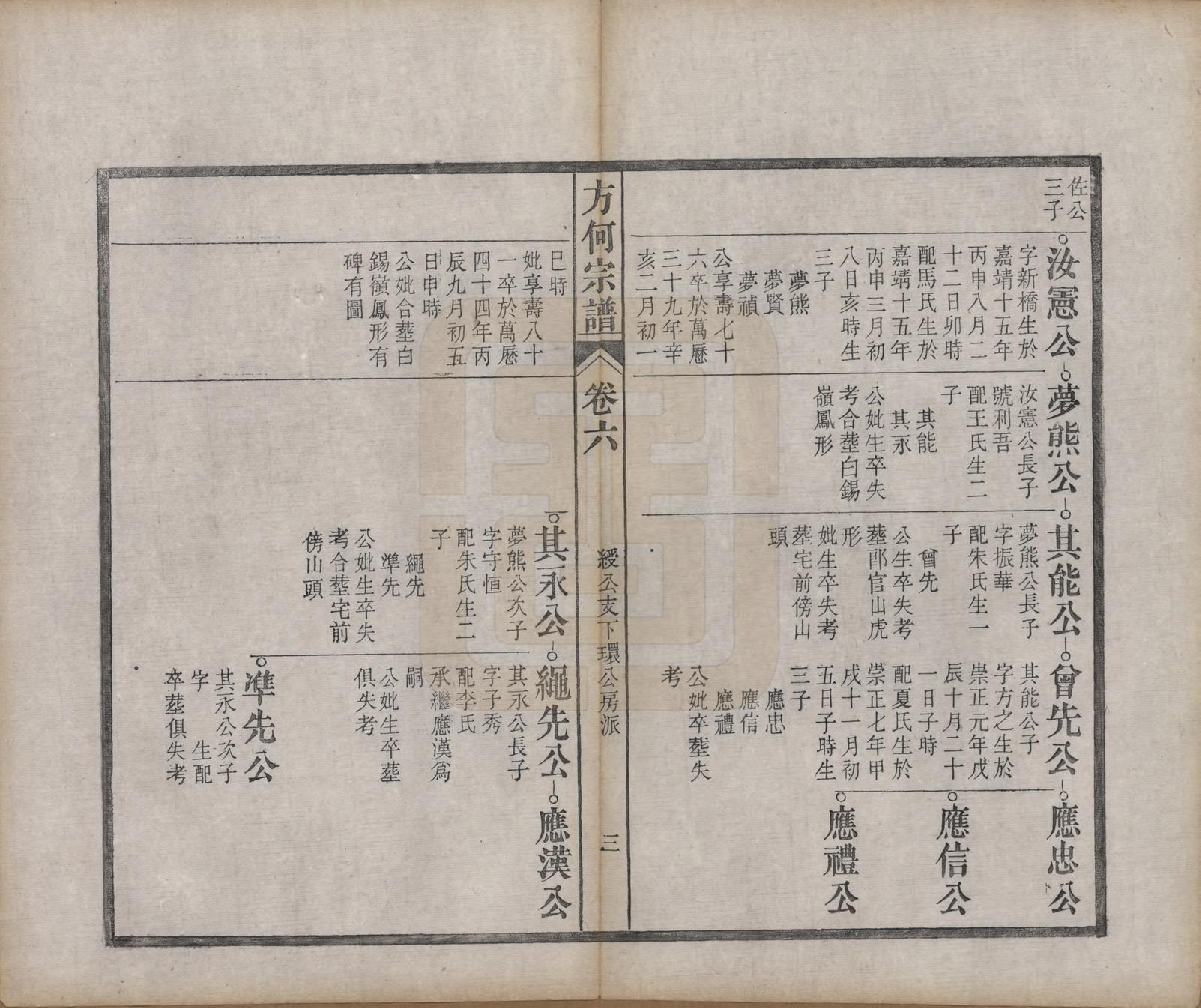 GTJP0332.方.中国.方何宗谱二十八卷.清光绪二十七年（1901）_006.pdf_第3页