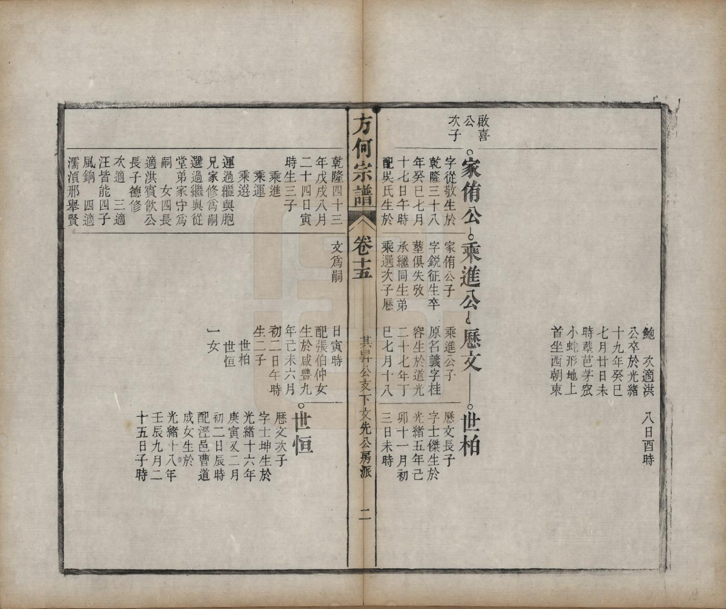 GTJP0332.方.中国.方何宗谱二十八卷.清光绪二十七年（1901）_015.pdf_第2页